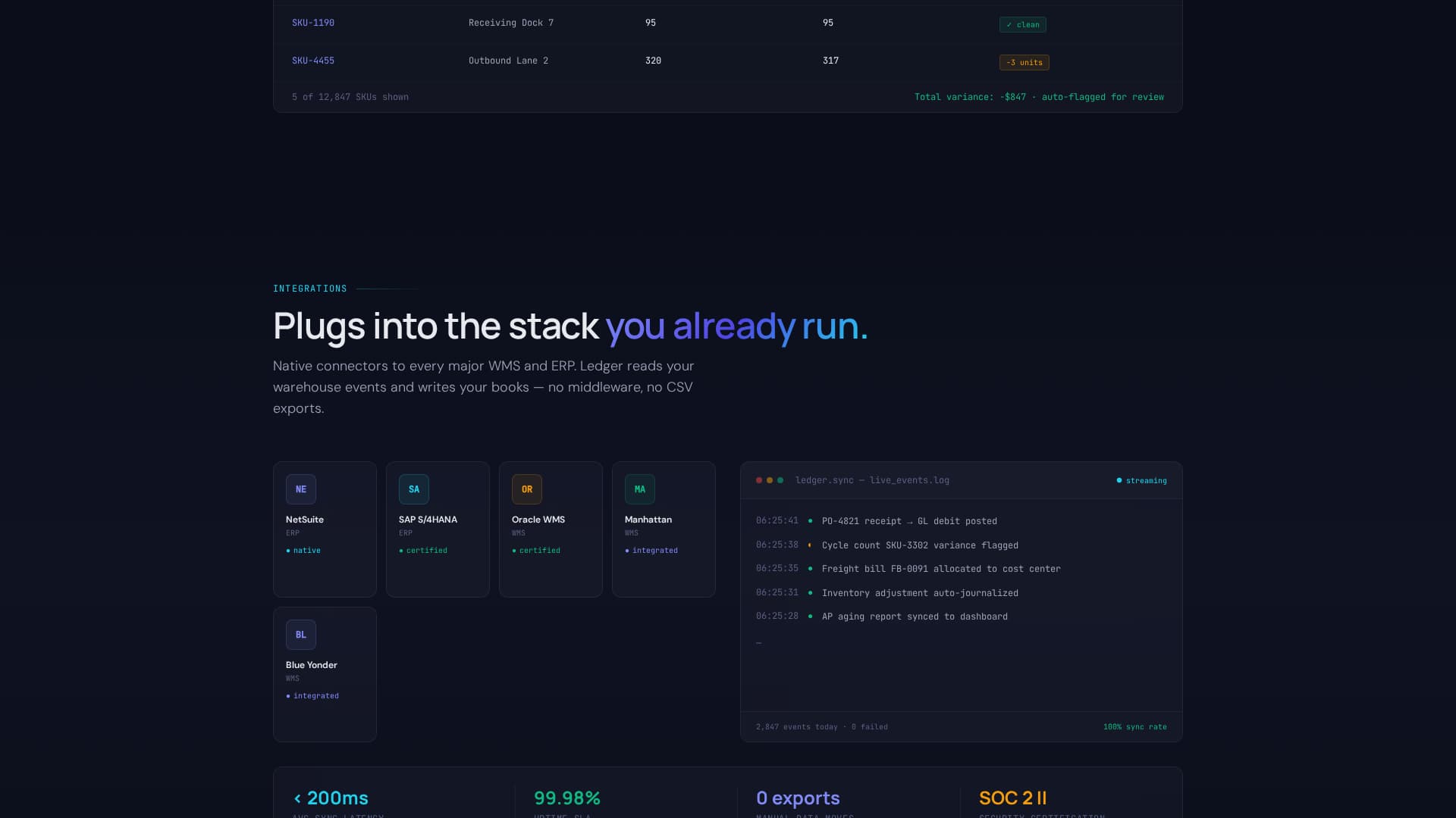 Ledger - Powerful Warehouseaccounting Landing Page Template