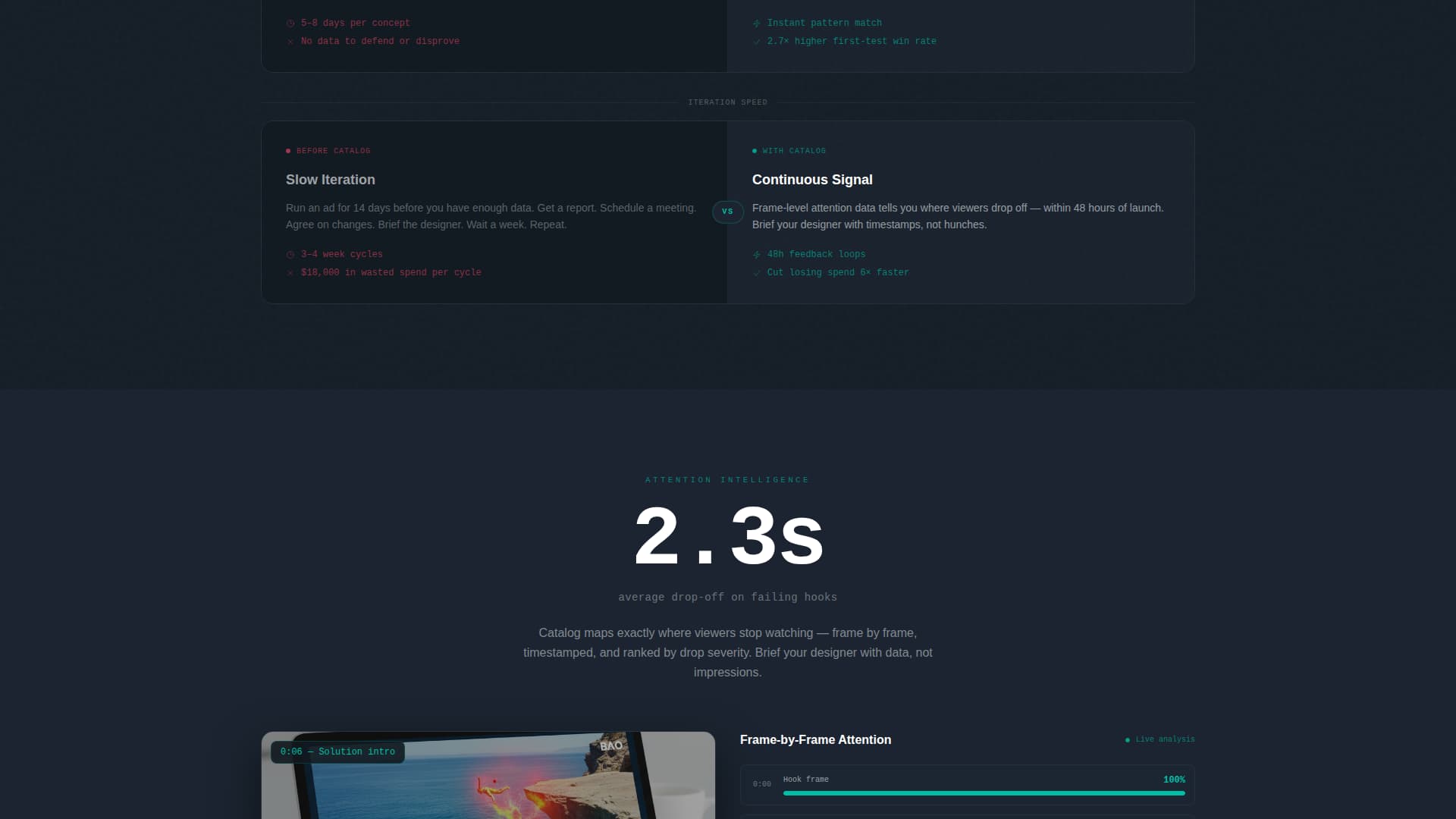 Catalog - Powerful Adcreative Landing Page Template
