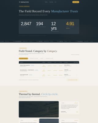Falconer Reviews Website Template