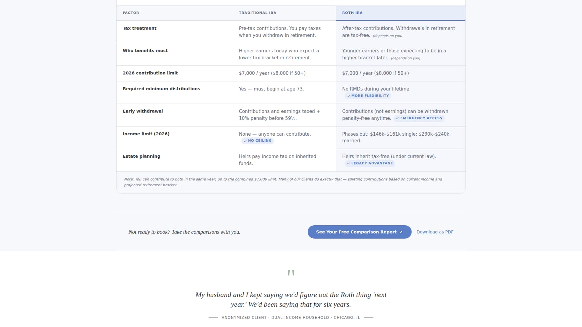 Financial Planner FAQ Website Template