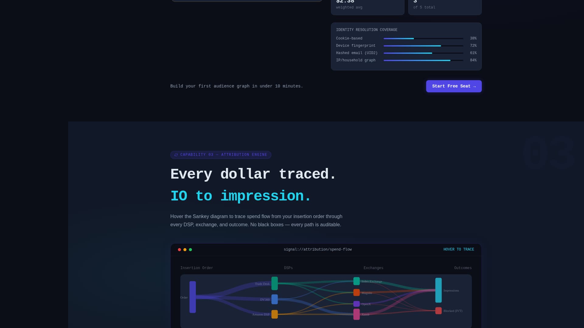 Signal - Powerful Adtech Landing Page Template