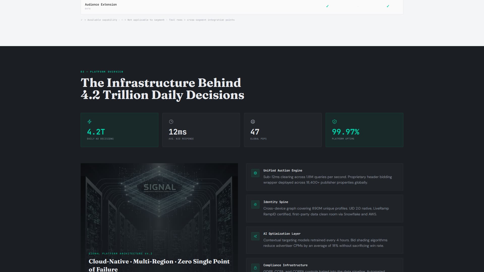 Beacon — Smart Adtech Landing Page Template