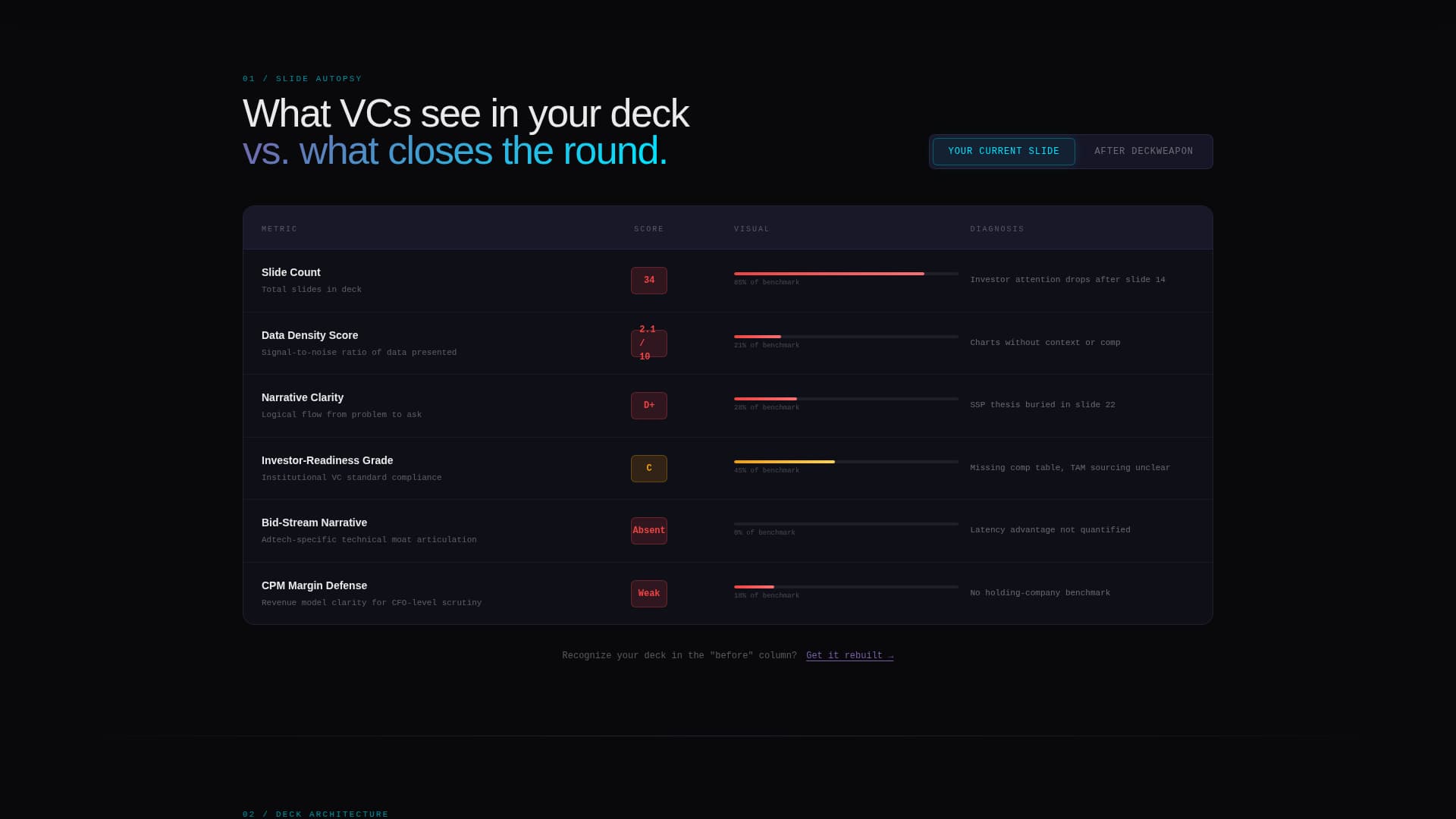 Deckweapon - Razor-Sharp Adtech Landing Page Template