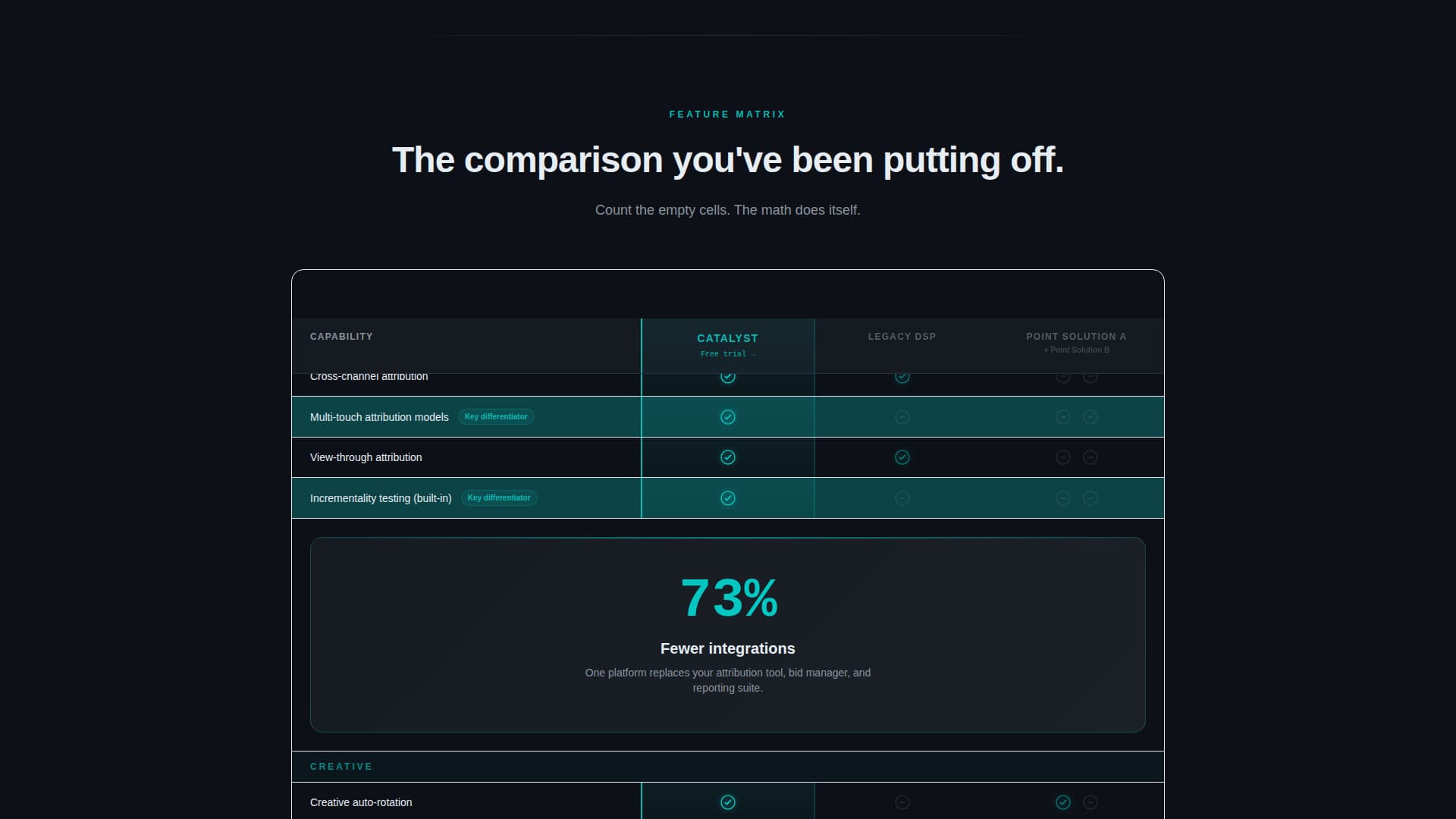 Catalyst - High-Performance Adtech Landing Page Template