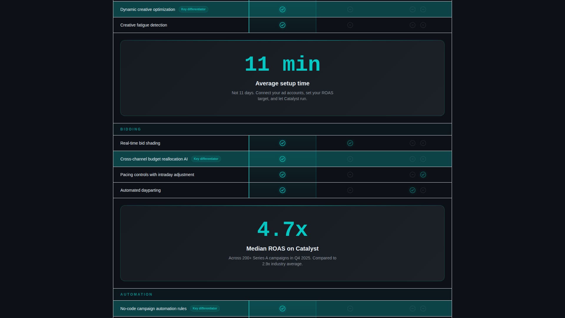 Catalyst - High-Performance Adtech Landing Page Template