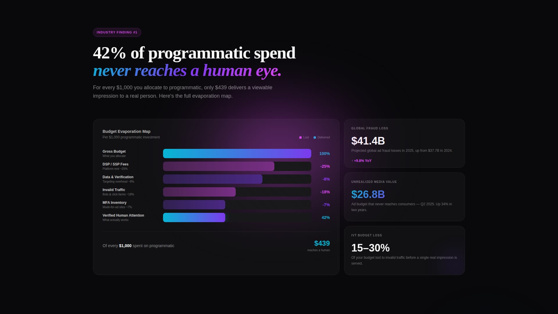 Signal - High-Converting Adtech Landing Page Template