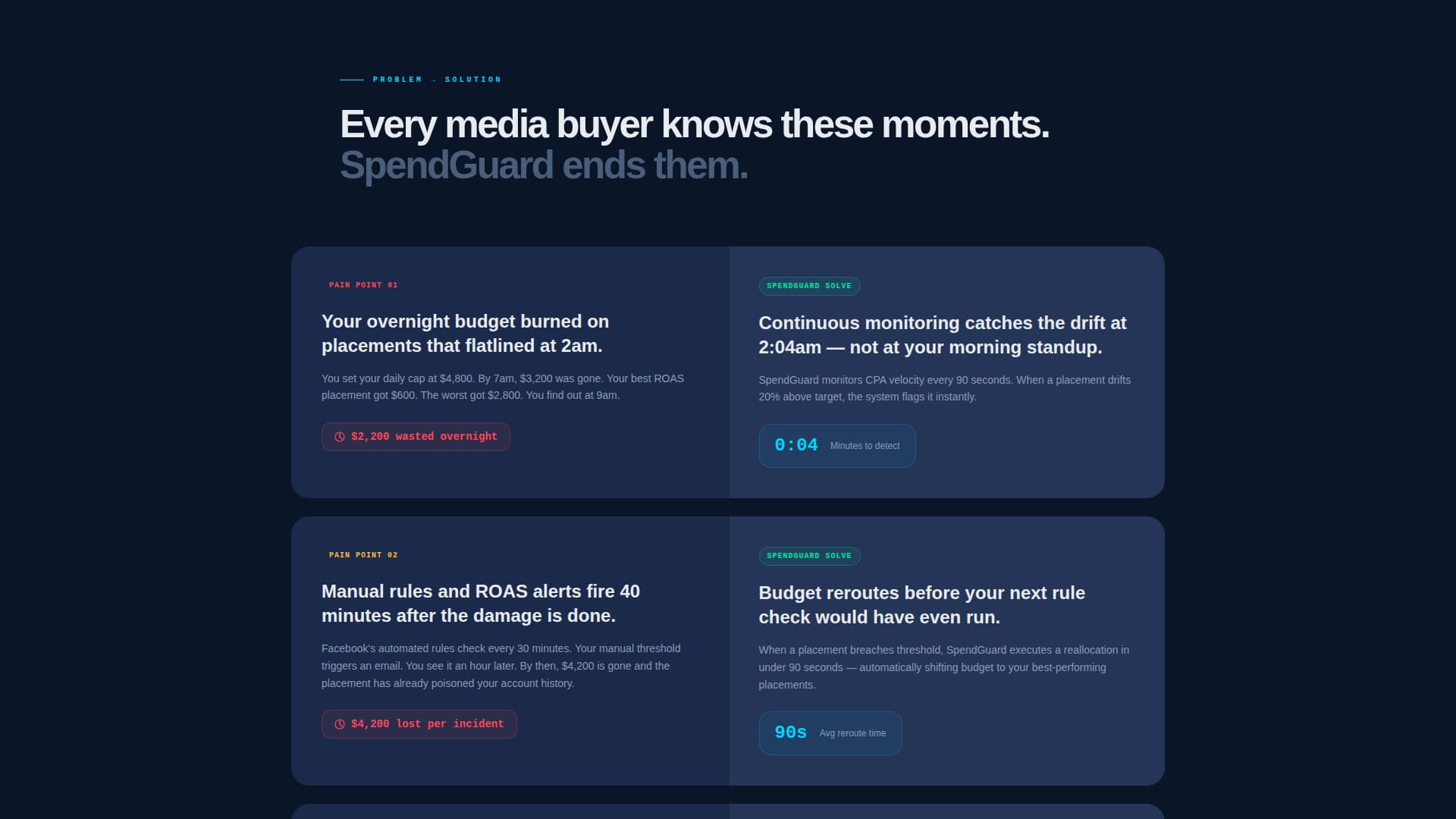 Spendguard - Intelligent Adtech Landing Page Template