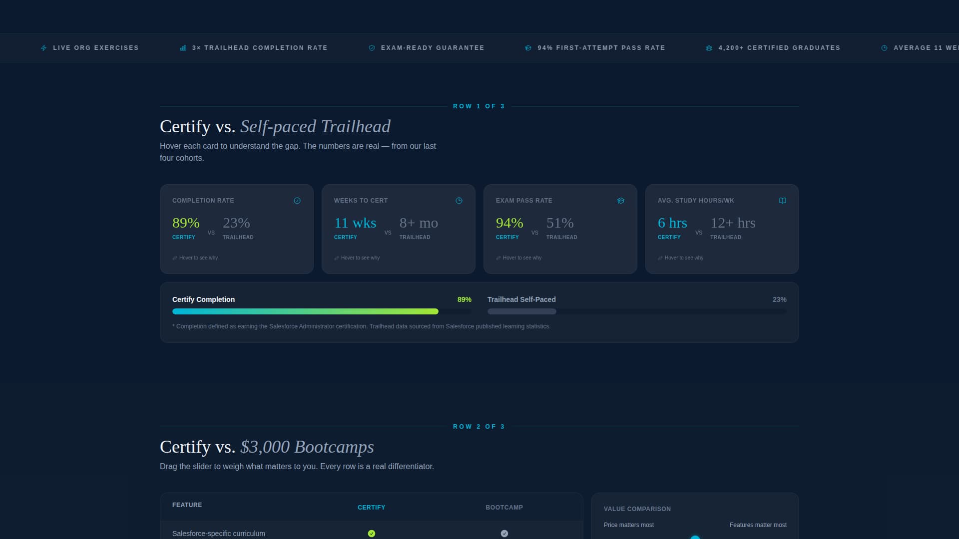 Certify - Dynamic Admin Training Landing Page Template