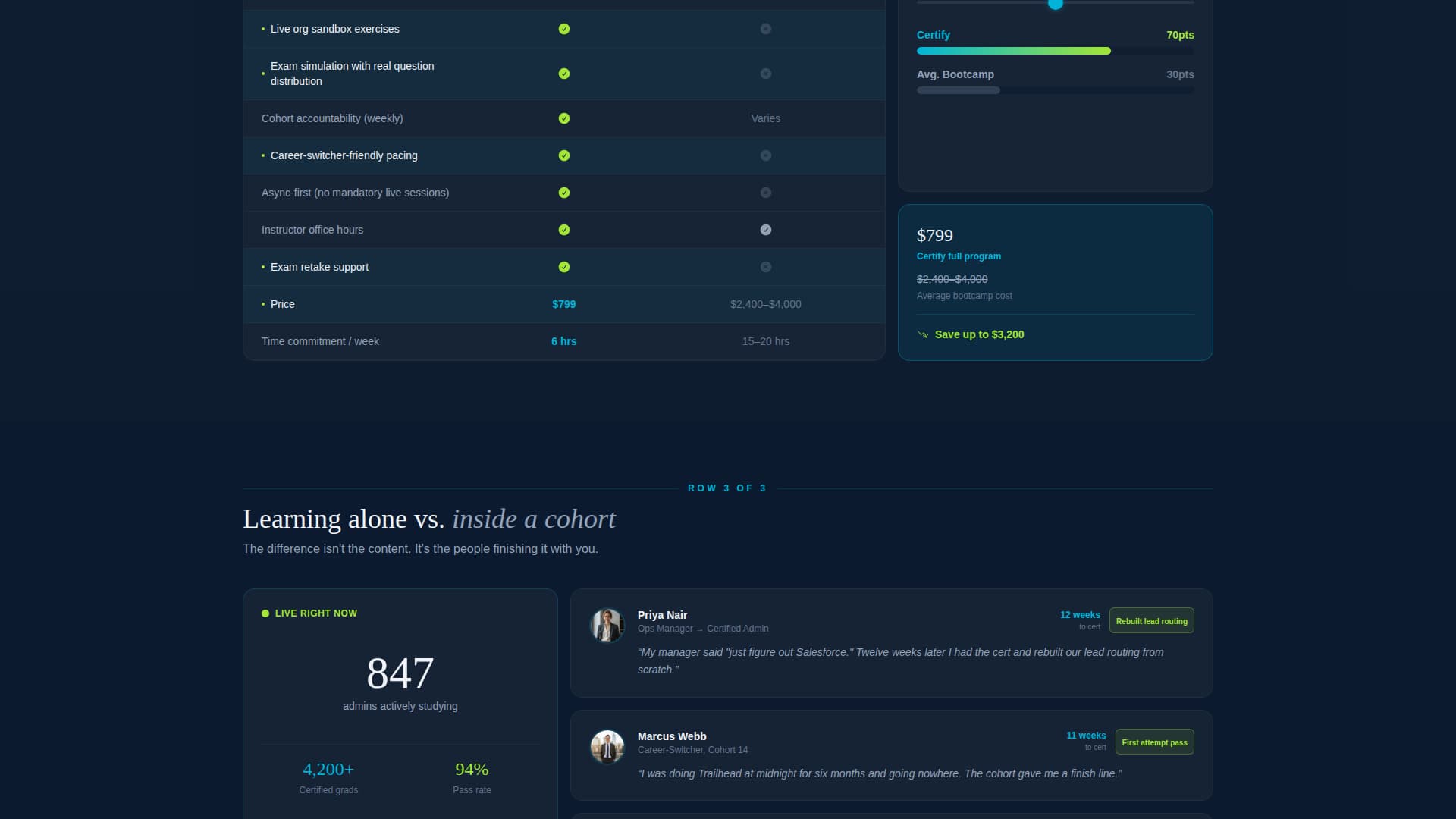 Certify - Dynamic Admin Training Landing Page Template
