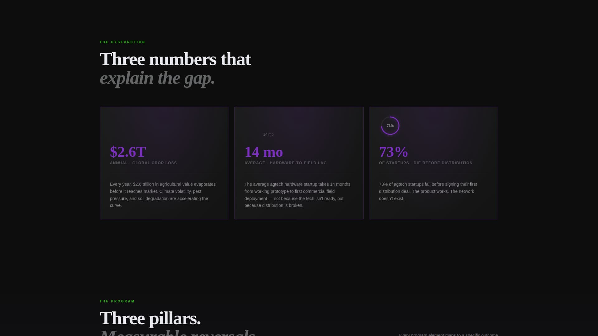 AgTech Accelerator Funding Readiness Score Website Template