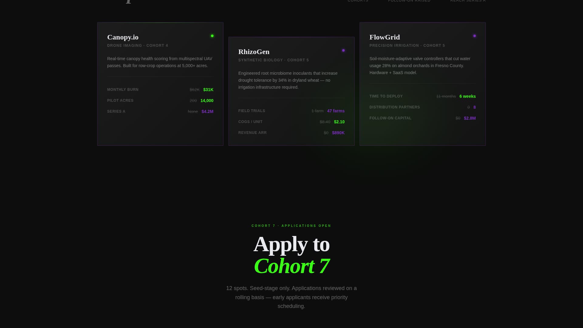 AgTech Accelerator Funding Readiness Score Website Template
