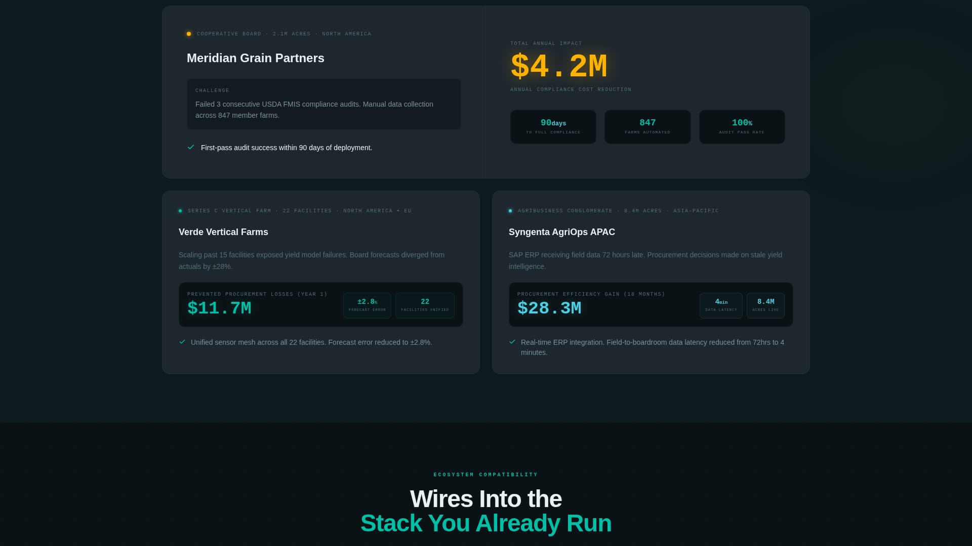Catalyst - Precision Agtech Landing Page Template