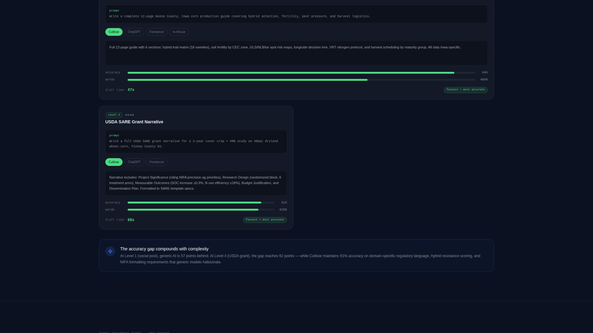 Growth — Farm Tech Landing Page Template