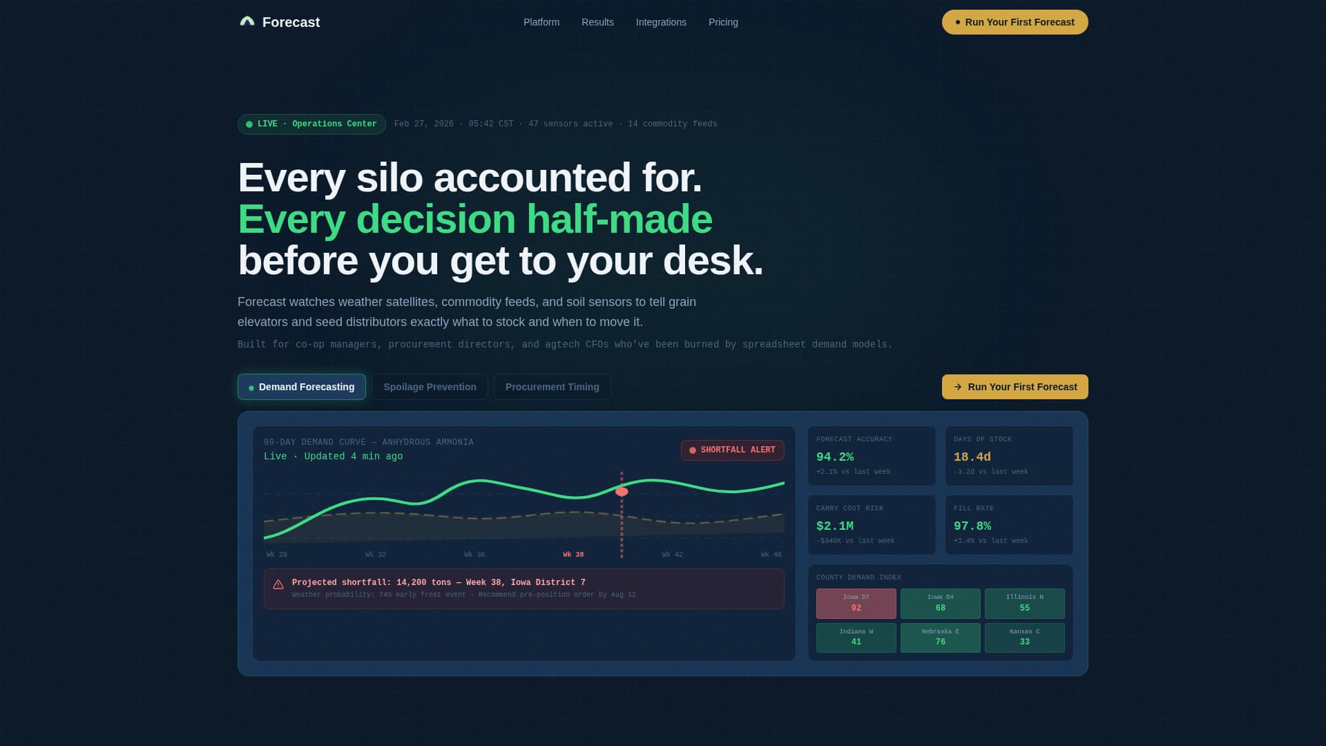 Forecast - Intelligent Agriculture Landing Page Template