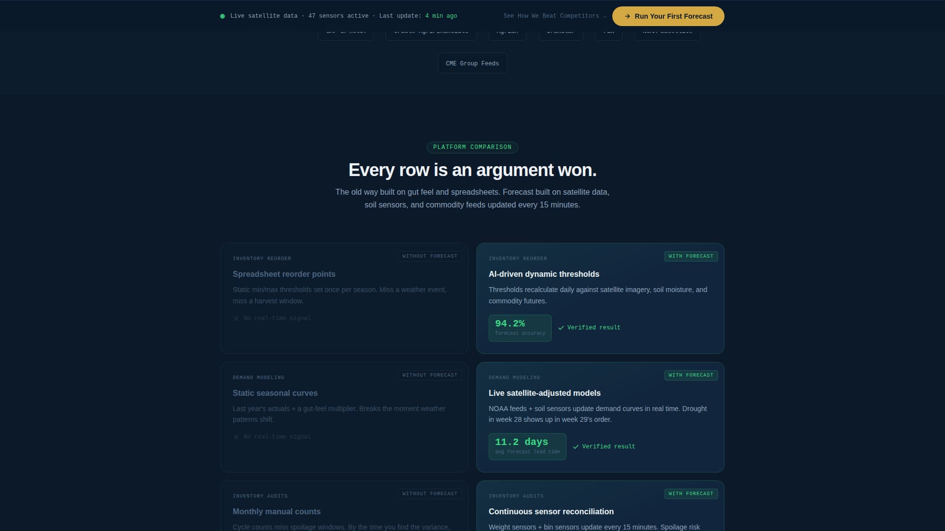 Forecast - Intelligent Agriculture Landing Page Template