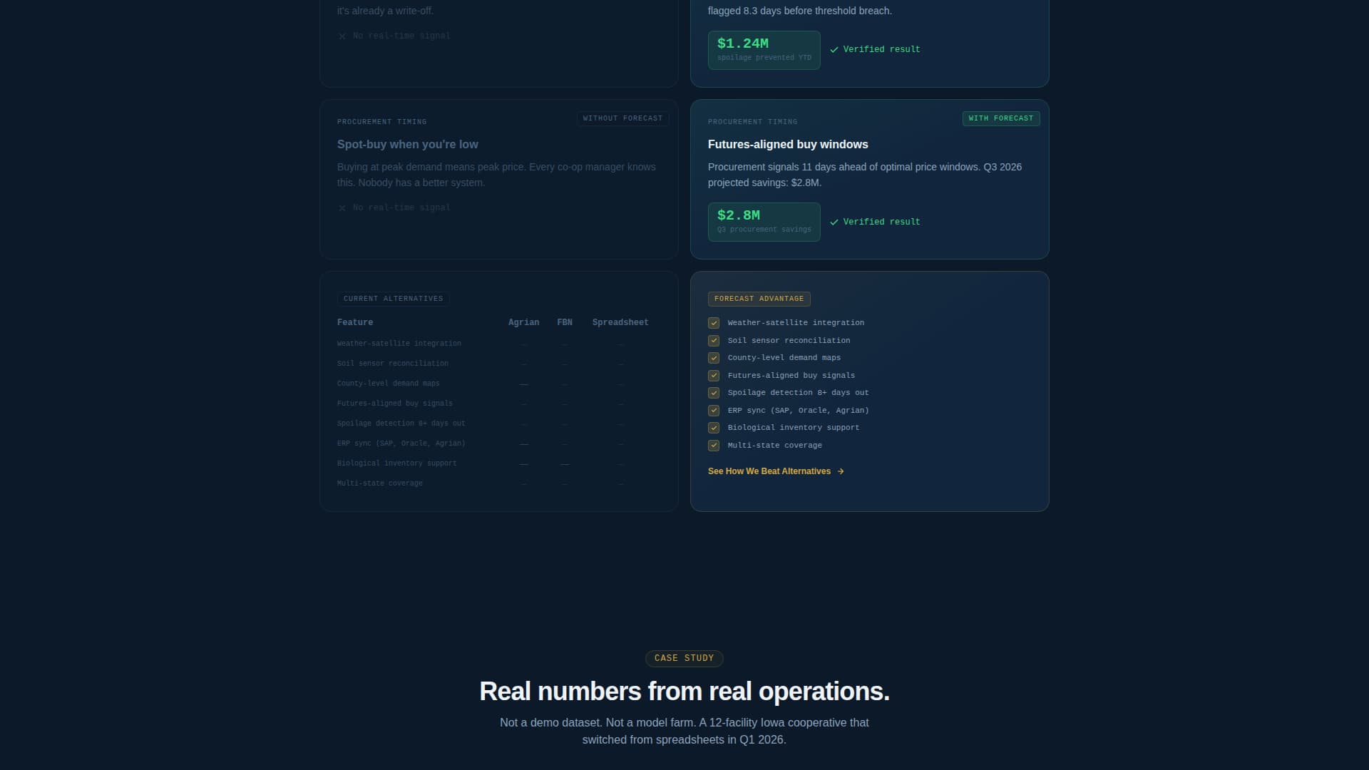 Forecast - Intelligent Agriculture Landing Page Template