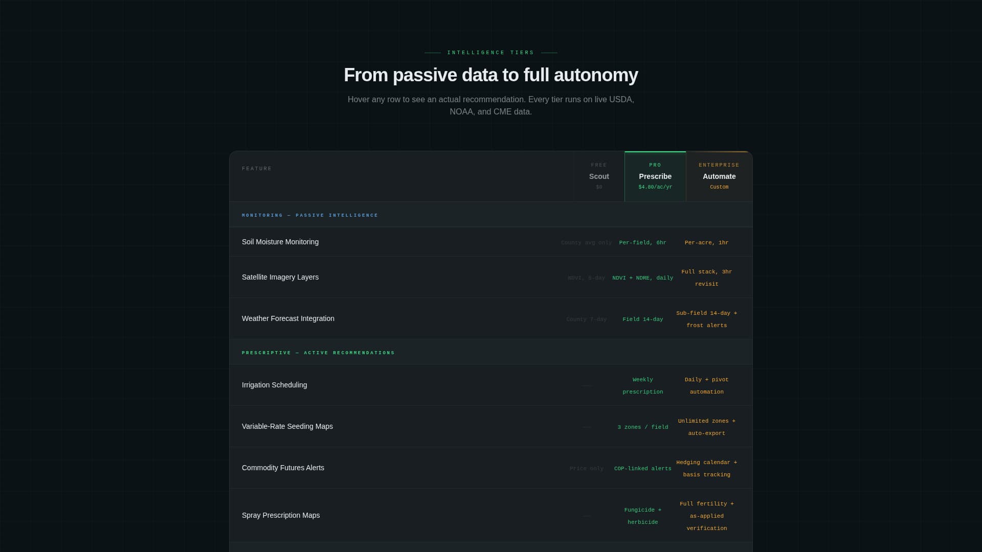 AI for Agriculture Cost Calculator Website Template