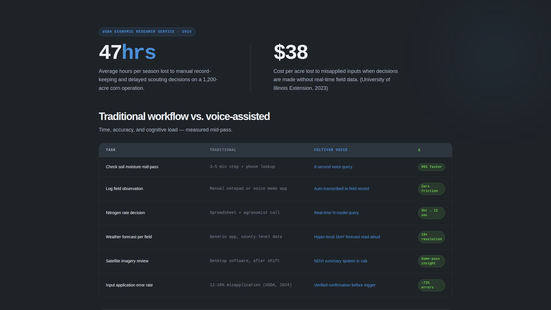Cultivar - Dynamic Agriculture Landing Page Template
