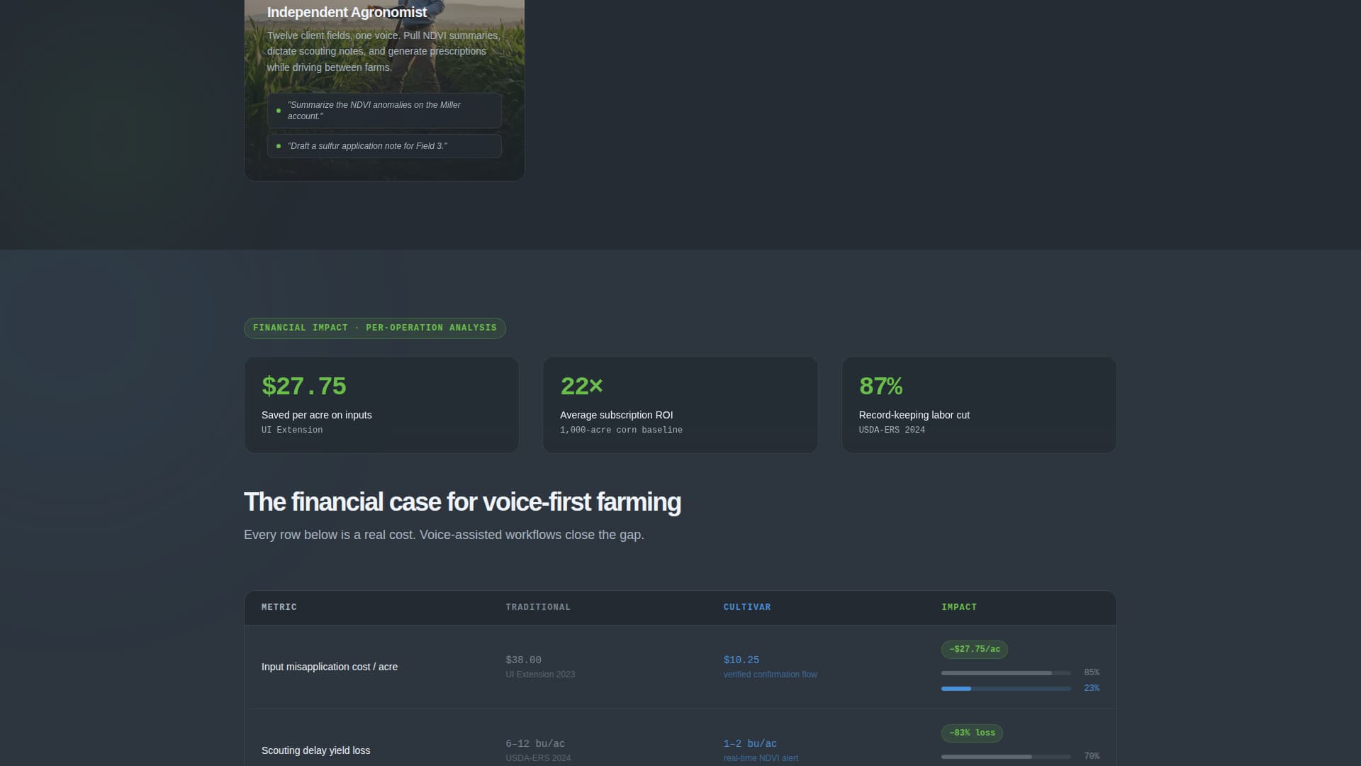 Cultivar - Dynamic Agriculture Landing Page Template