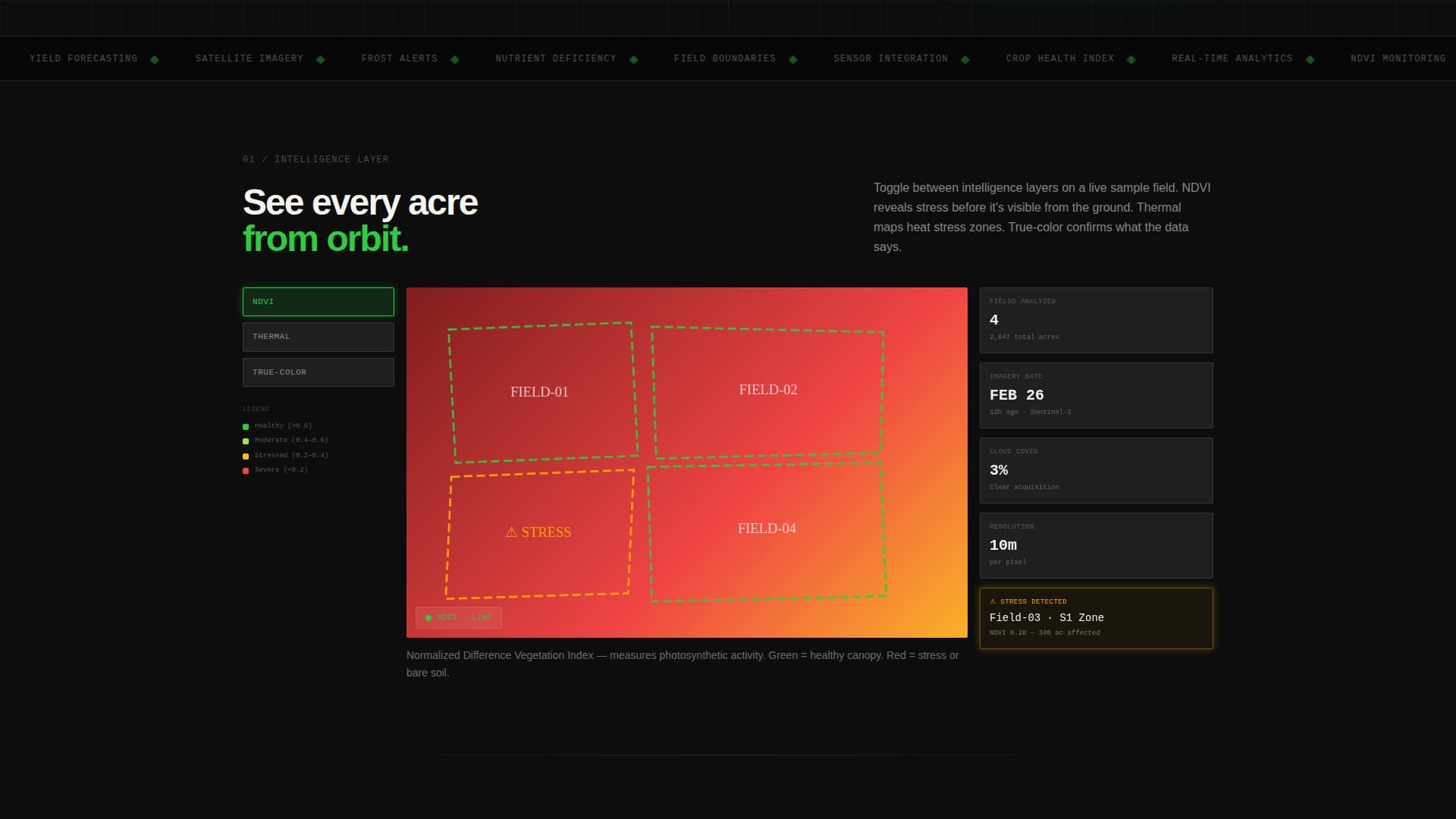 Agriculture Software & SaaS Professional Website Template
