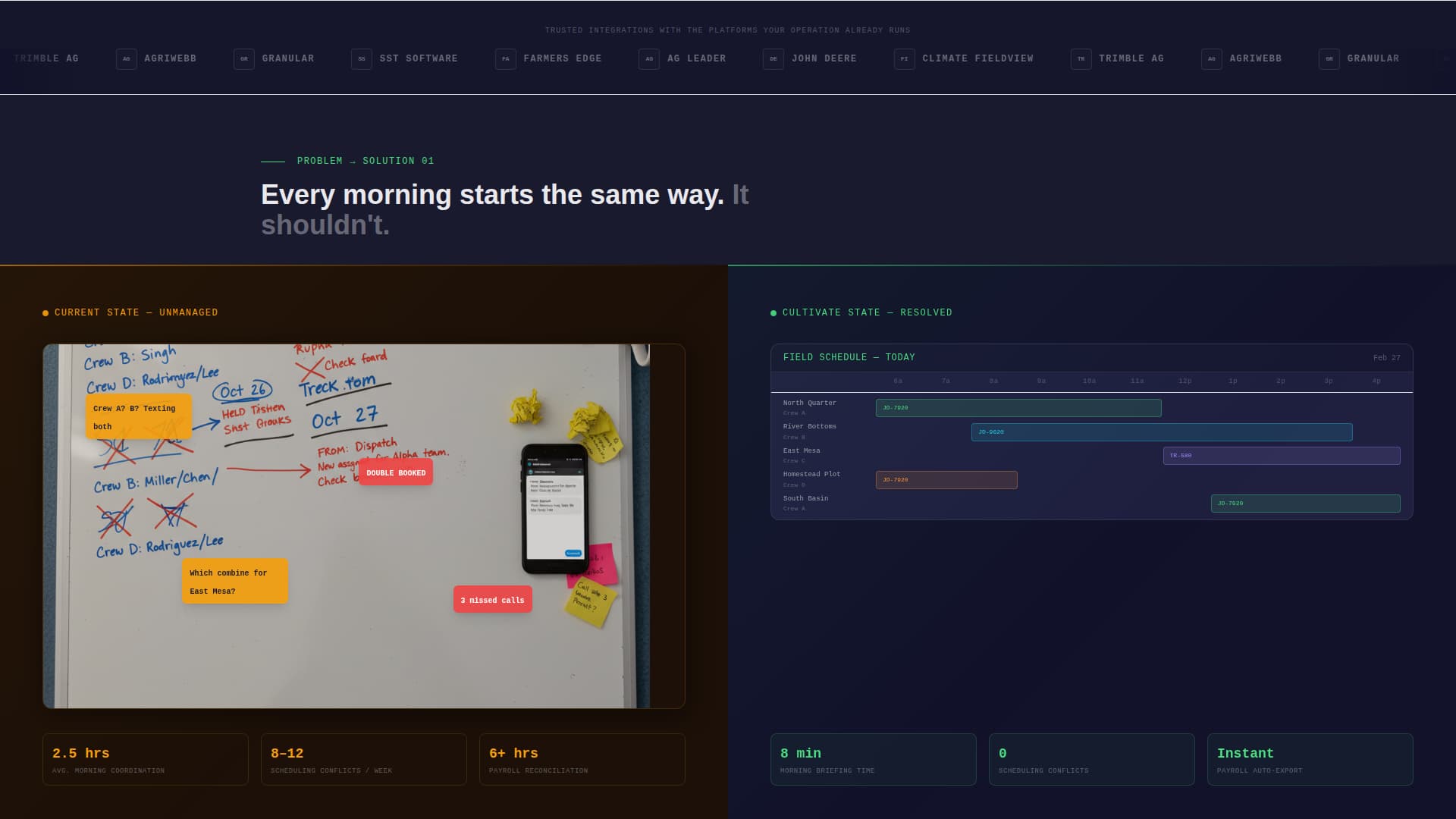 Agriculture Software & SaaS Booking Website Template