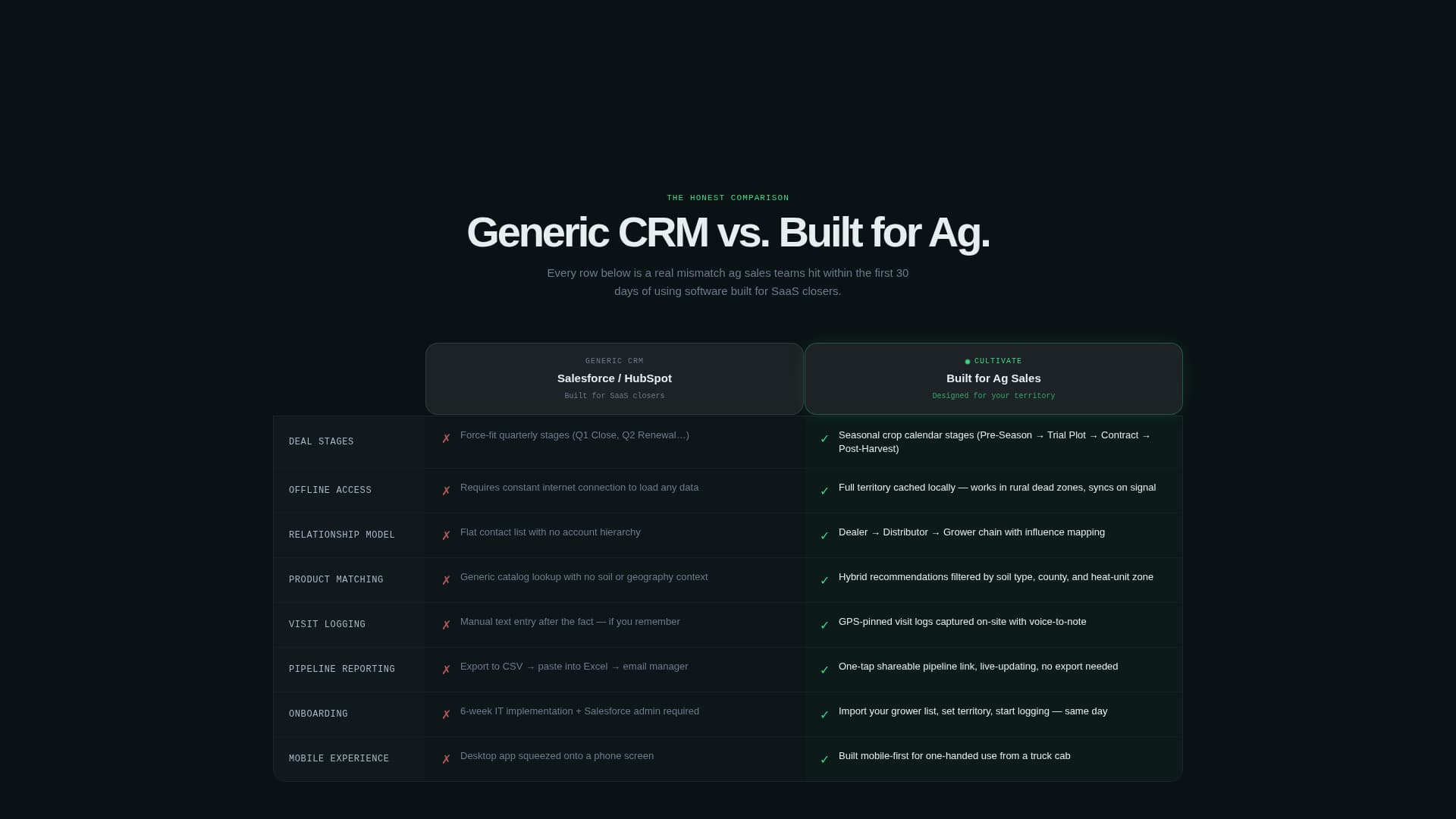 Grow — Connected Agriculture Landing Page Template