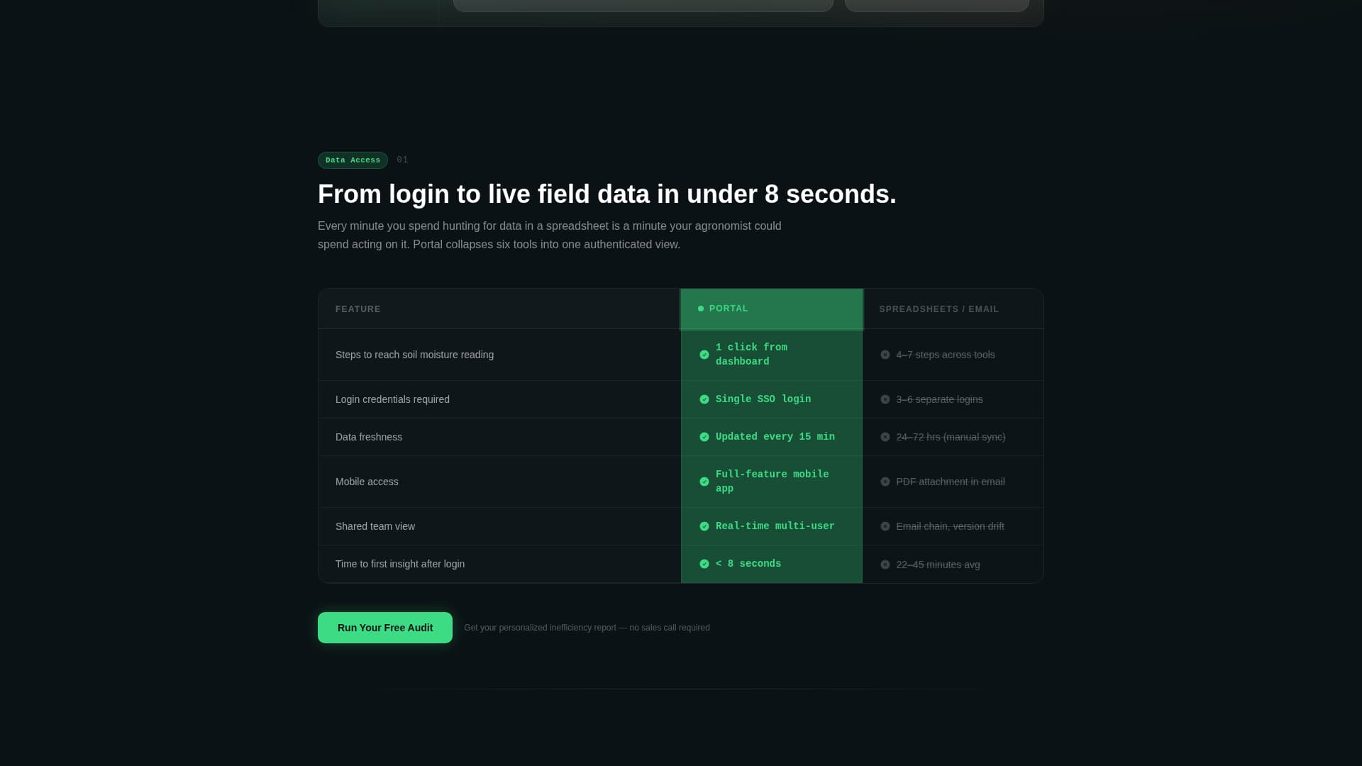 Portal - Powerful Agri Dashboard Landing Page Template