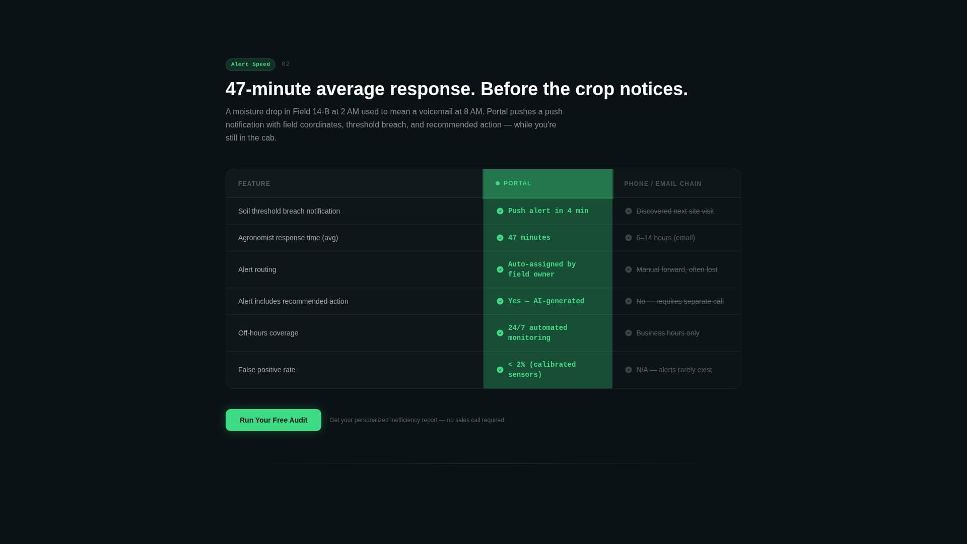 Portal - Powerful Agri Dashboard Landing Page Template