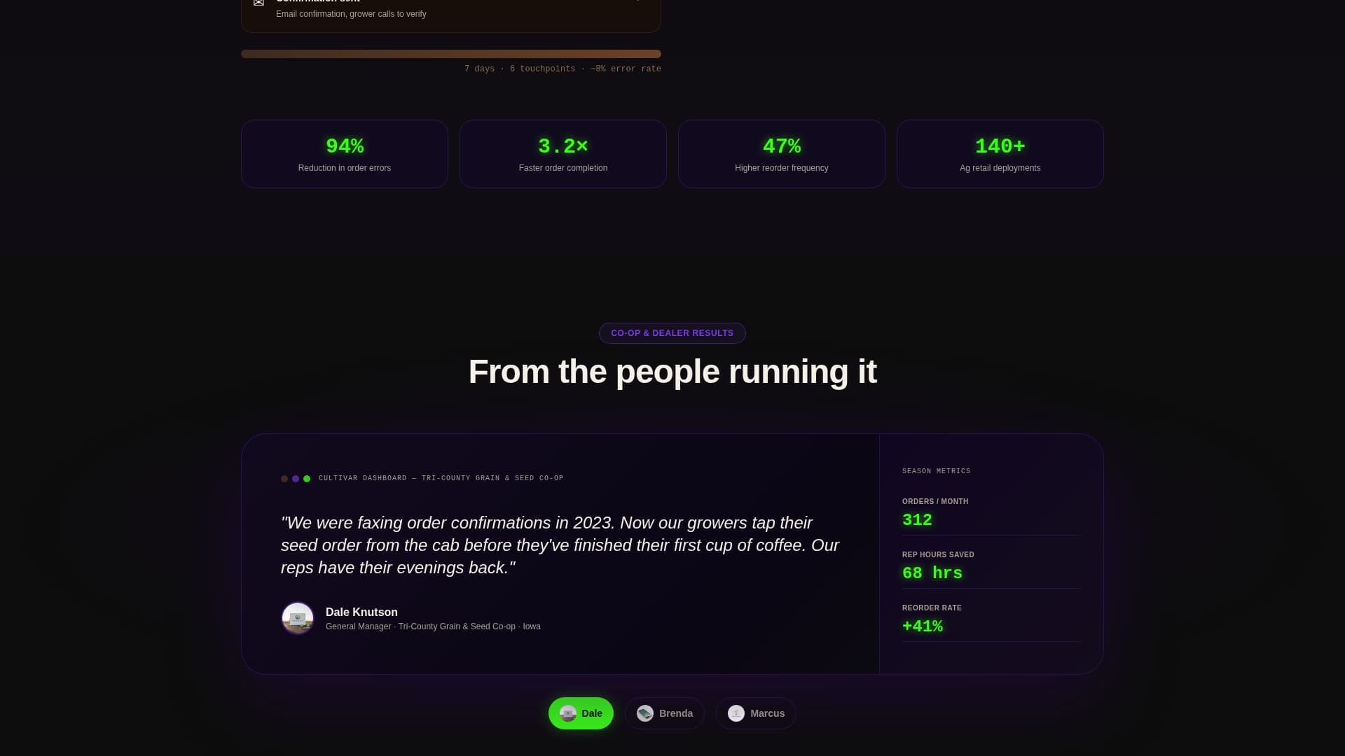 Cultivar - Precision Agri Menu Landing Page Template