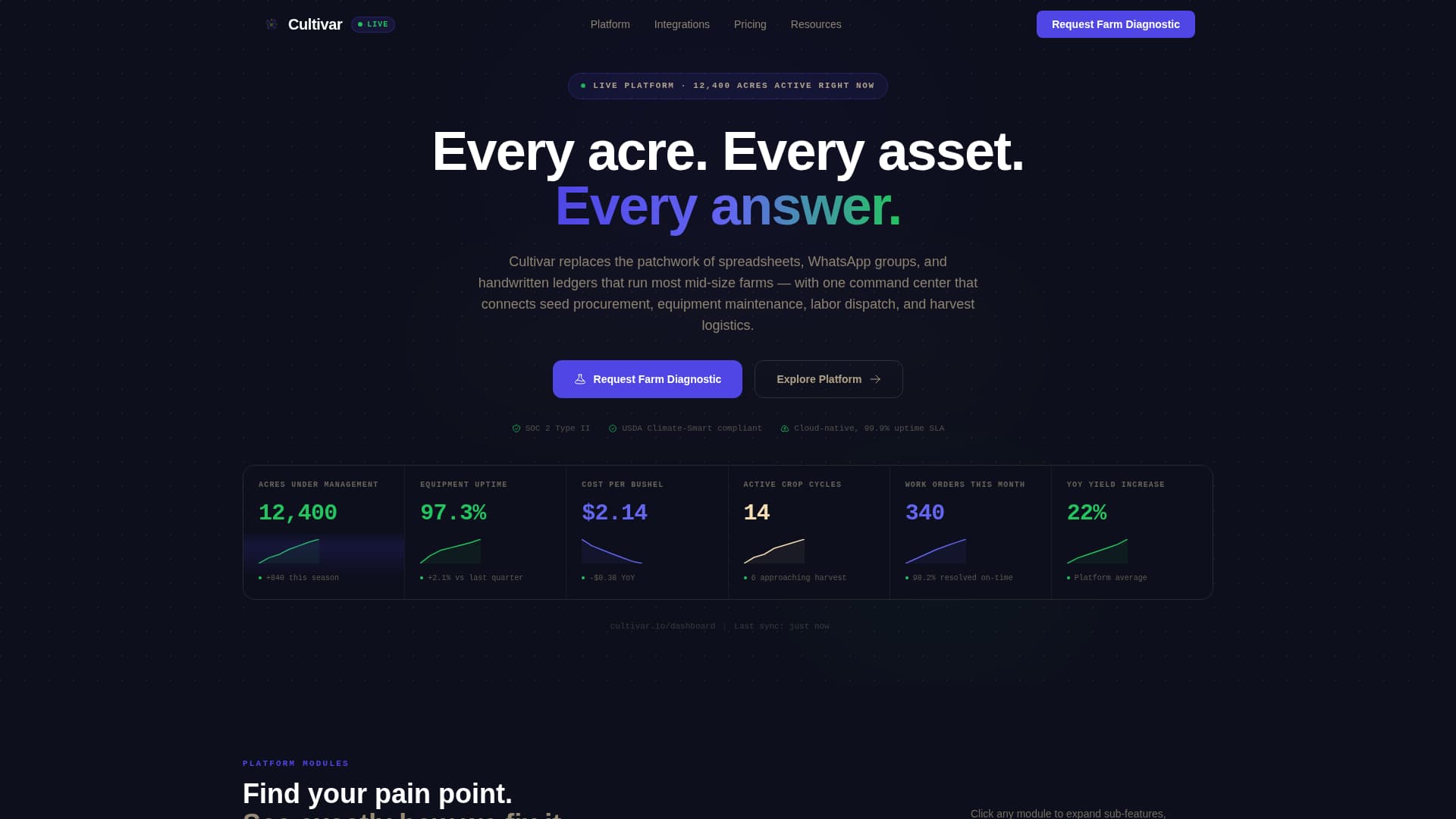 Cultivar - Powerful Agriculture Landing Page Template
