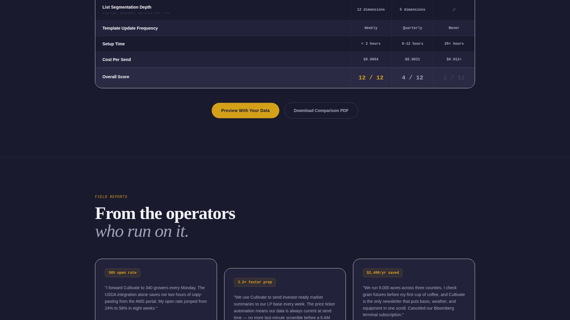 Agriculture Digital Presence Cost Calculator Website Template