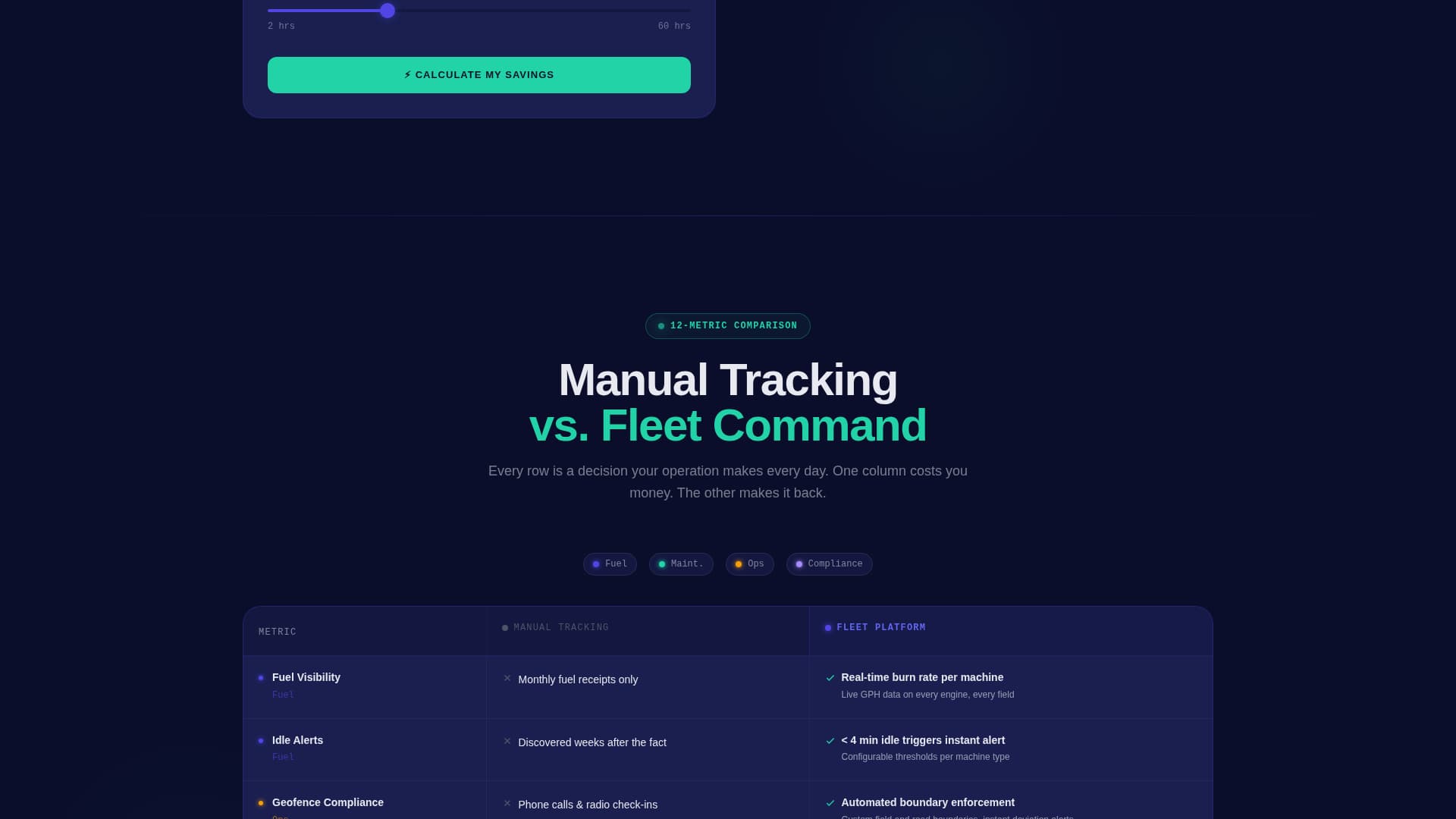 Fleet - Powerful Agriculture Management Landing Page Template