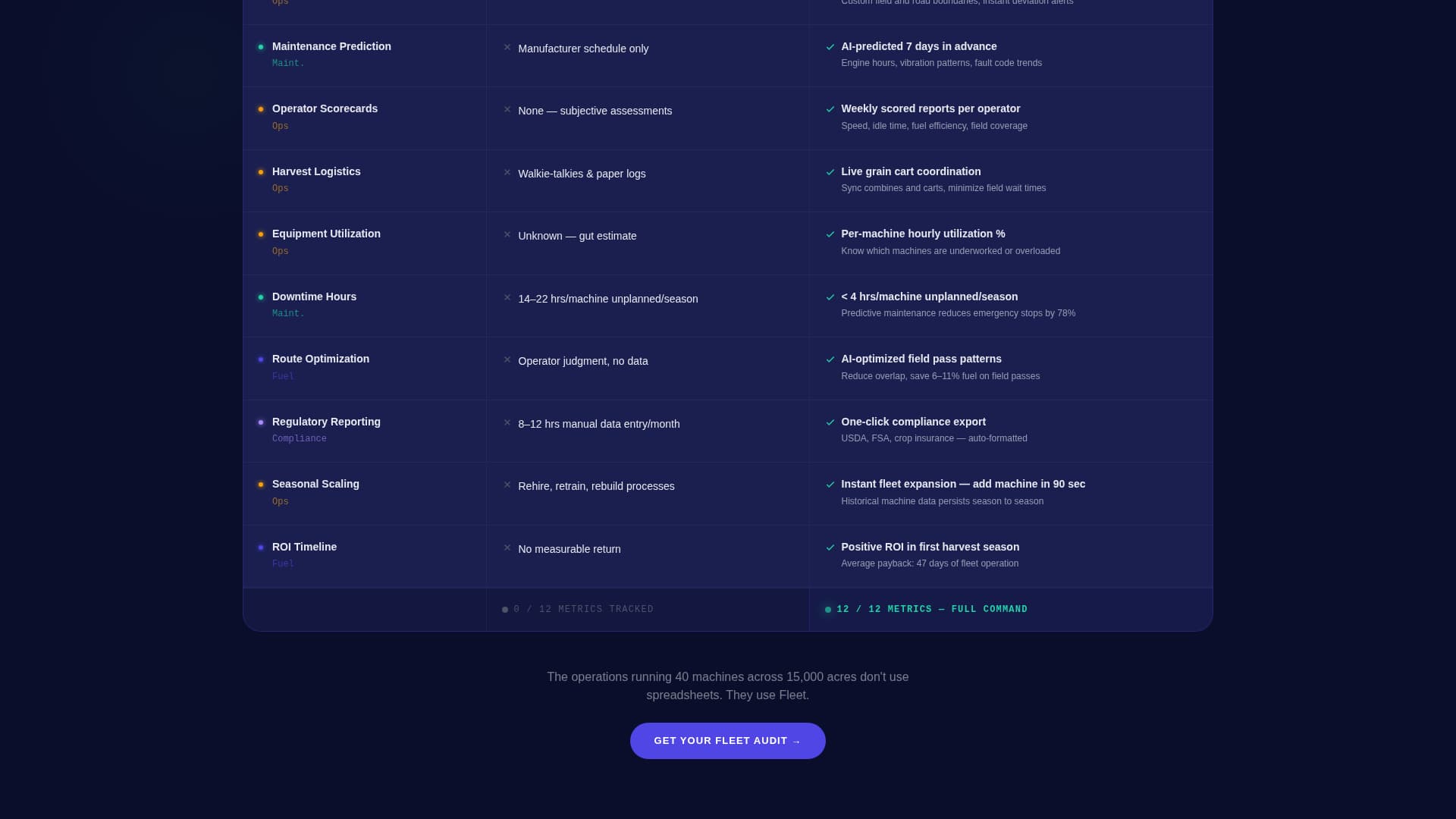 Fleet - Powerful Agriculture Management Landing Page Template