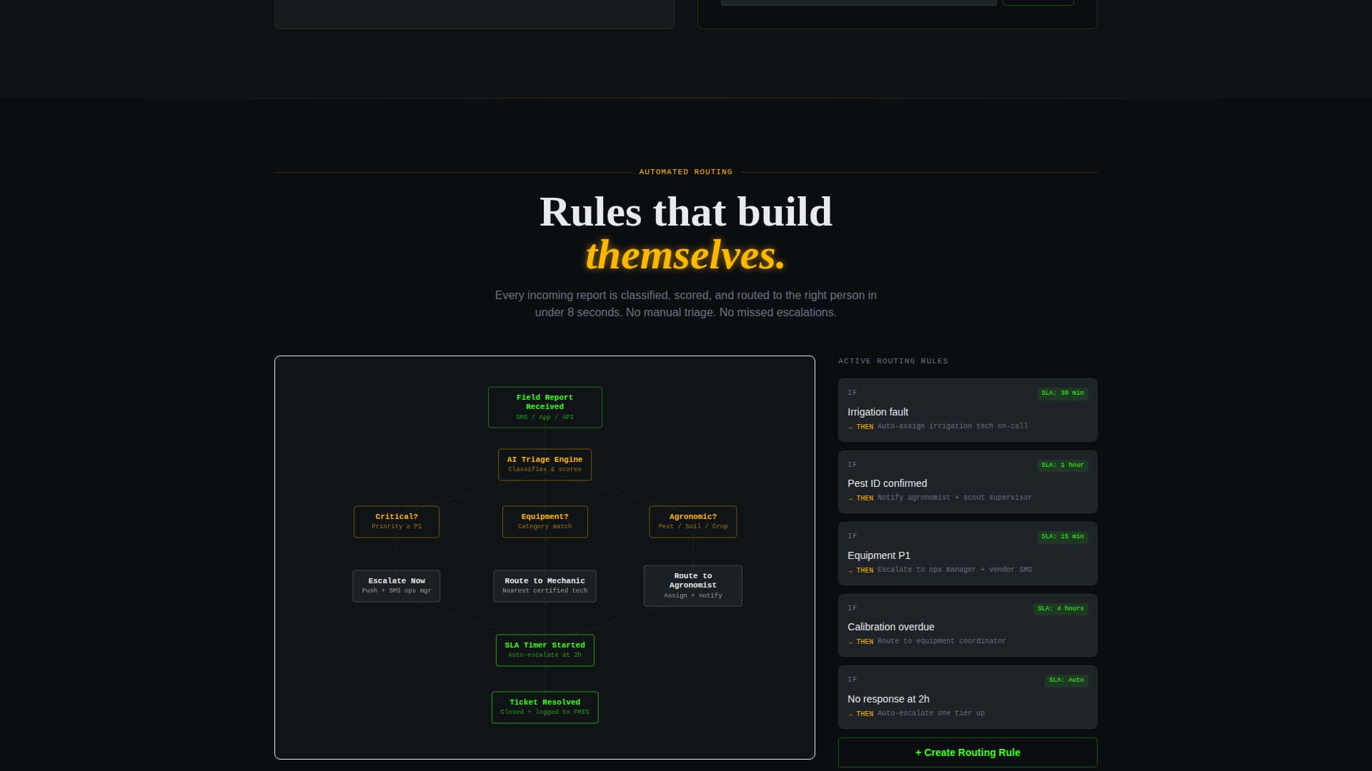 Tillage - Powerful Agriculture Landing Page Template