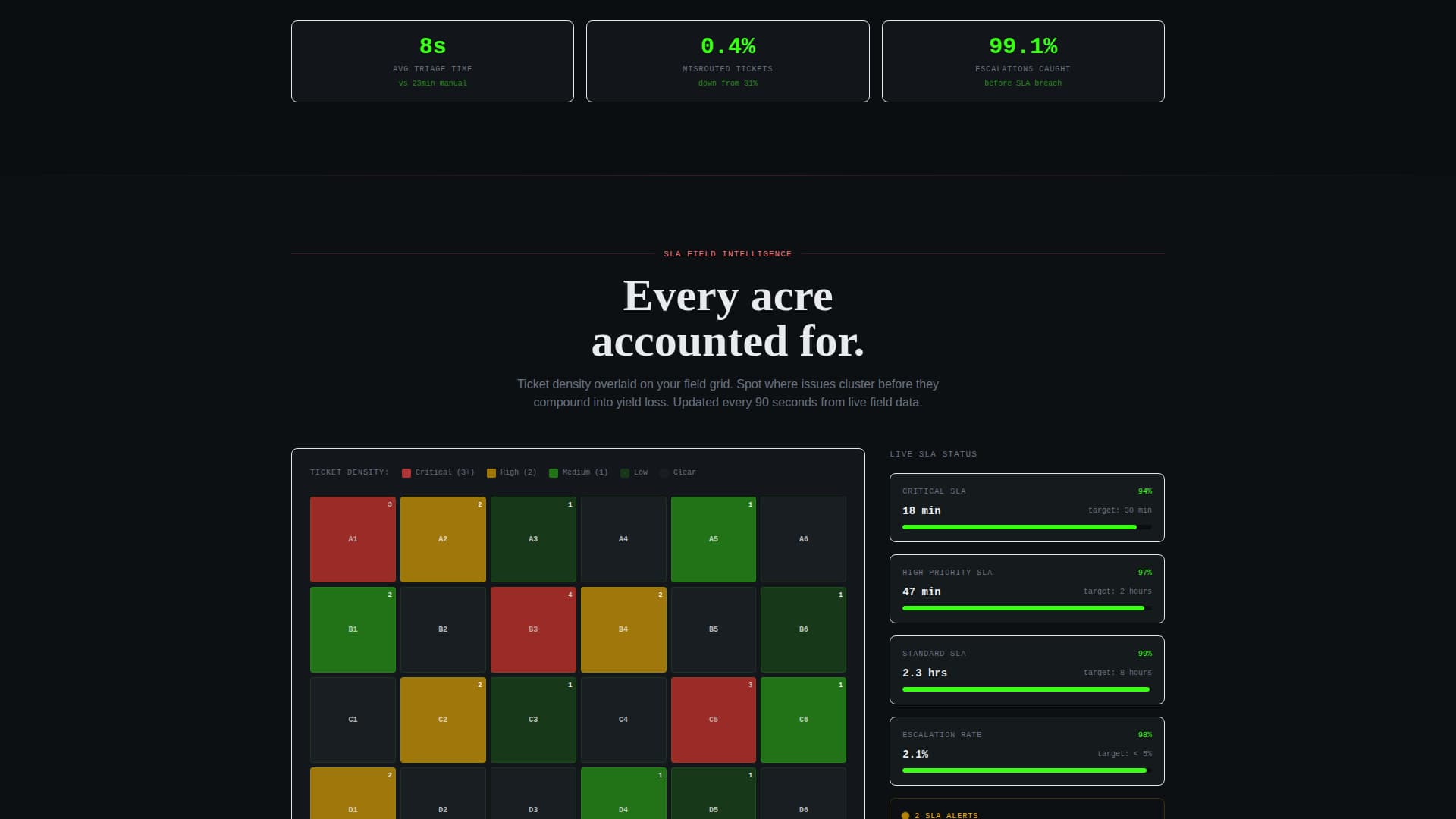 Tillage - Powerful Agriculture Landing Page Template