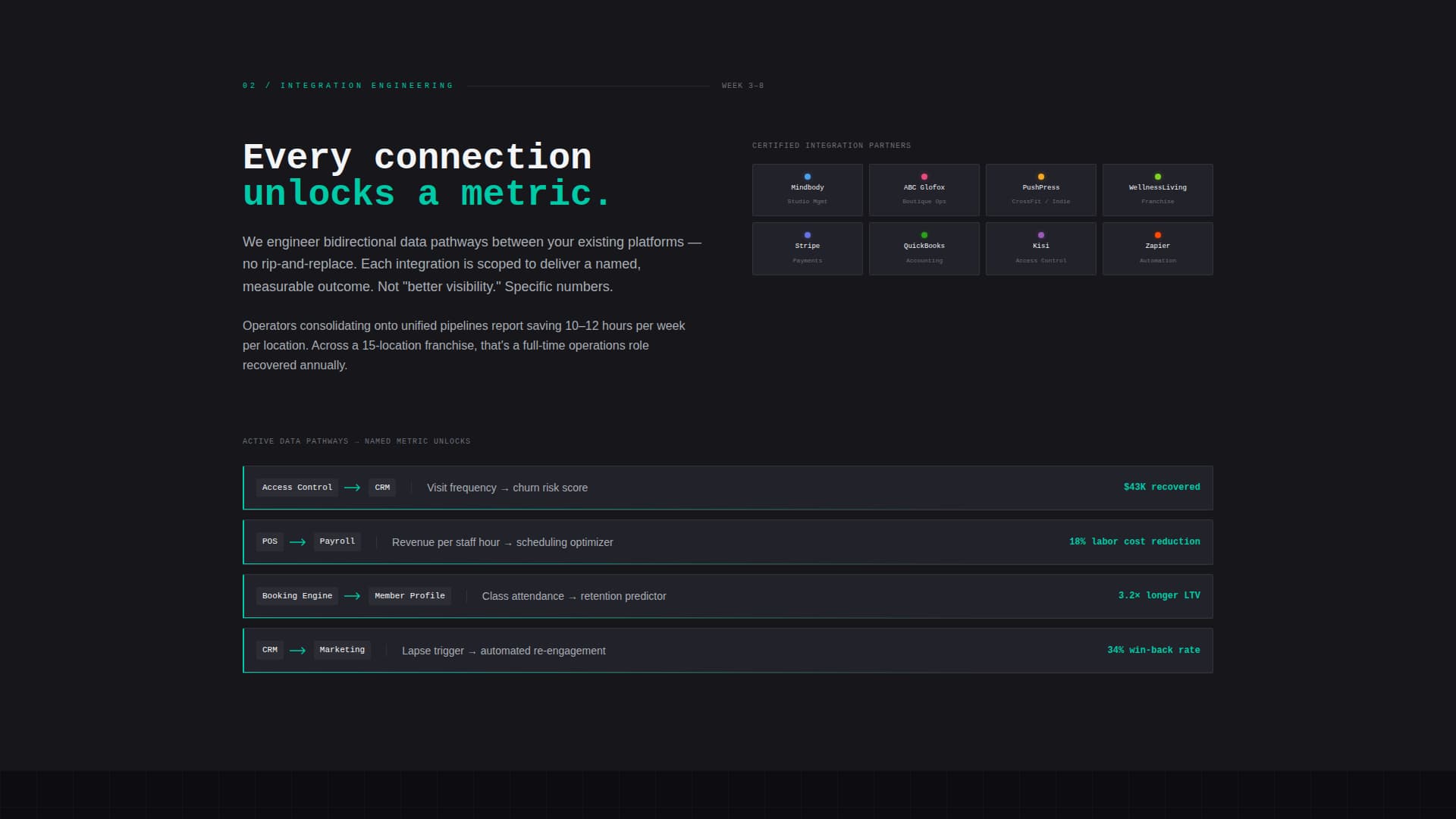 Fitness Consulting Specialist Professional Website Template