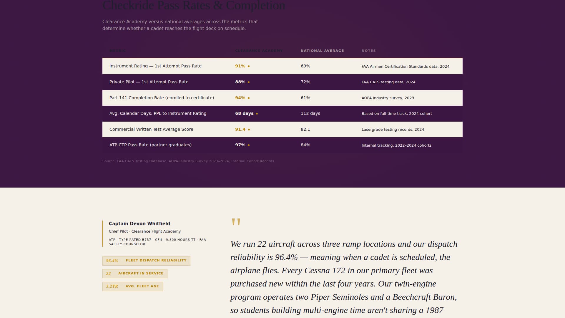 Altitude — Comprehensive Pilot Training Landing Page Template