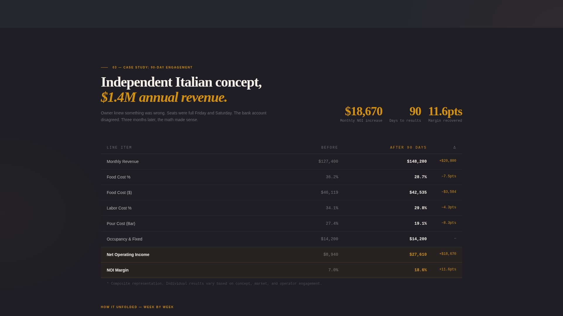 Food & Beverage Consulting Booking Website Template