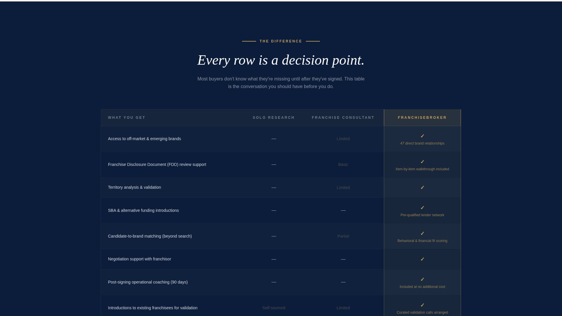 Franchise Consulting Advanced Booking Website Template