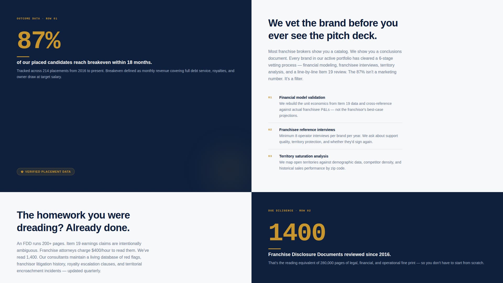 Franchise Consulting Reviews Website Template