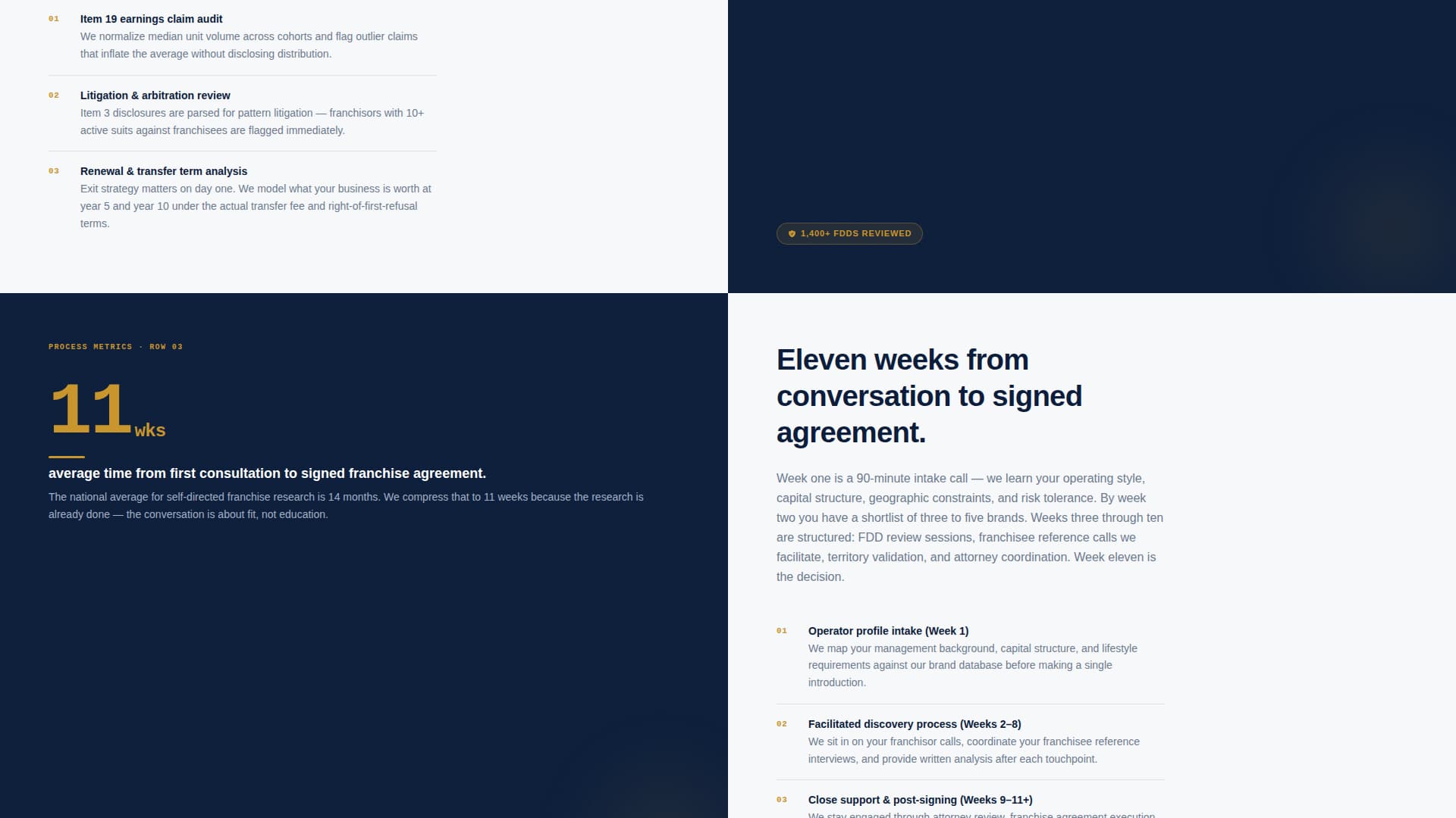 Franchise Consulting Reviews Website Template