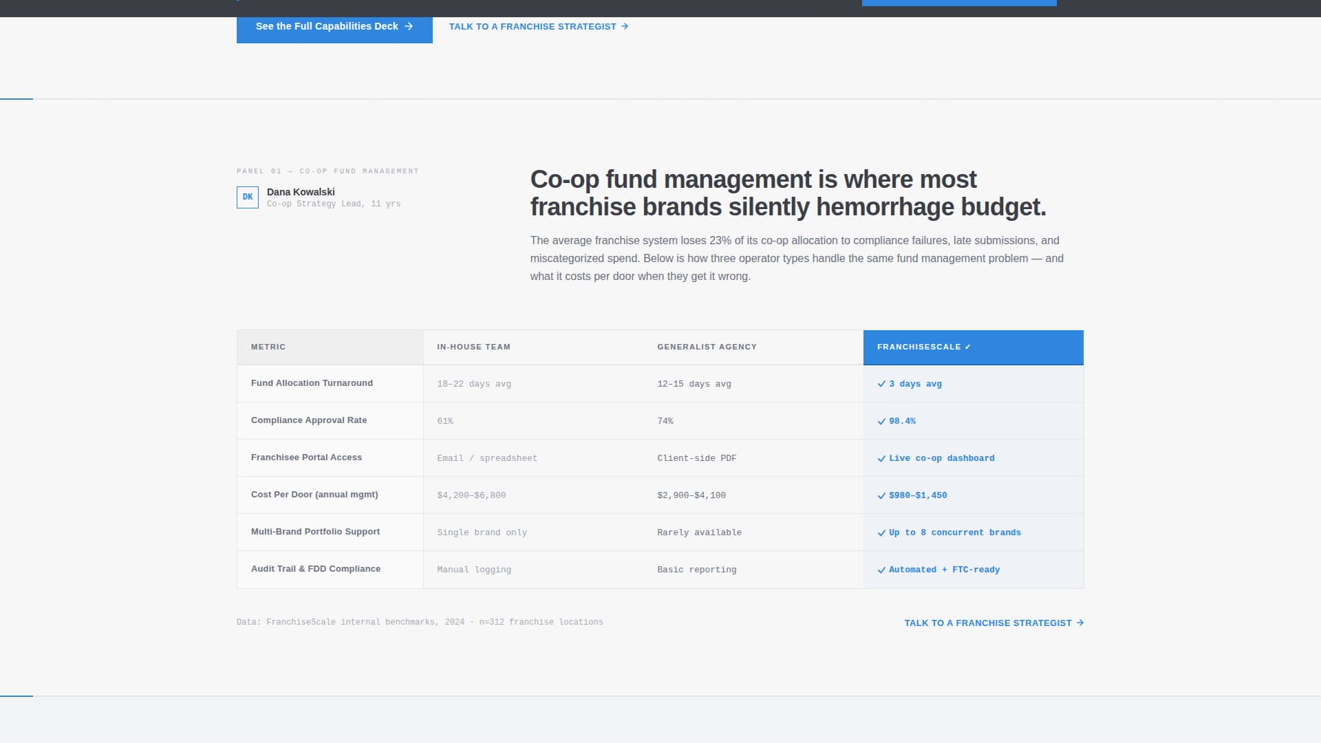 Franchise Consulting Complete Booking Website Template