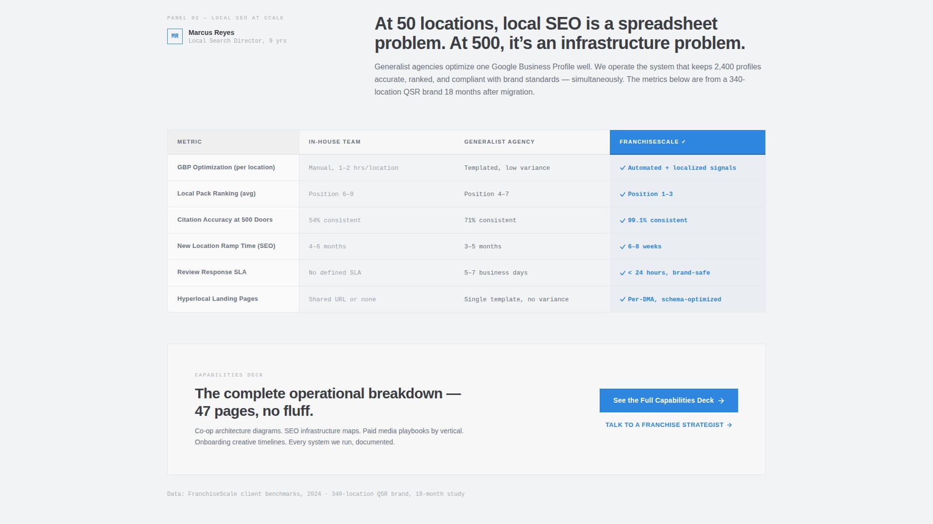 Franchise Consulting Complete Booking Website Template