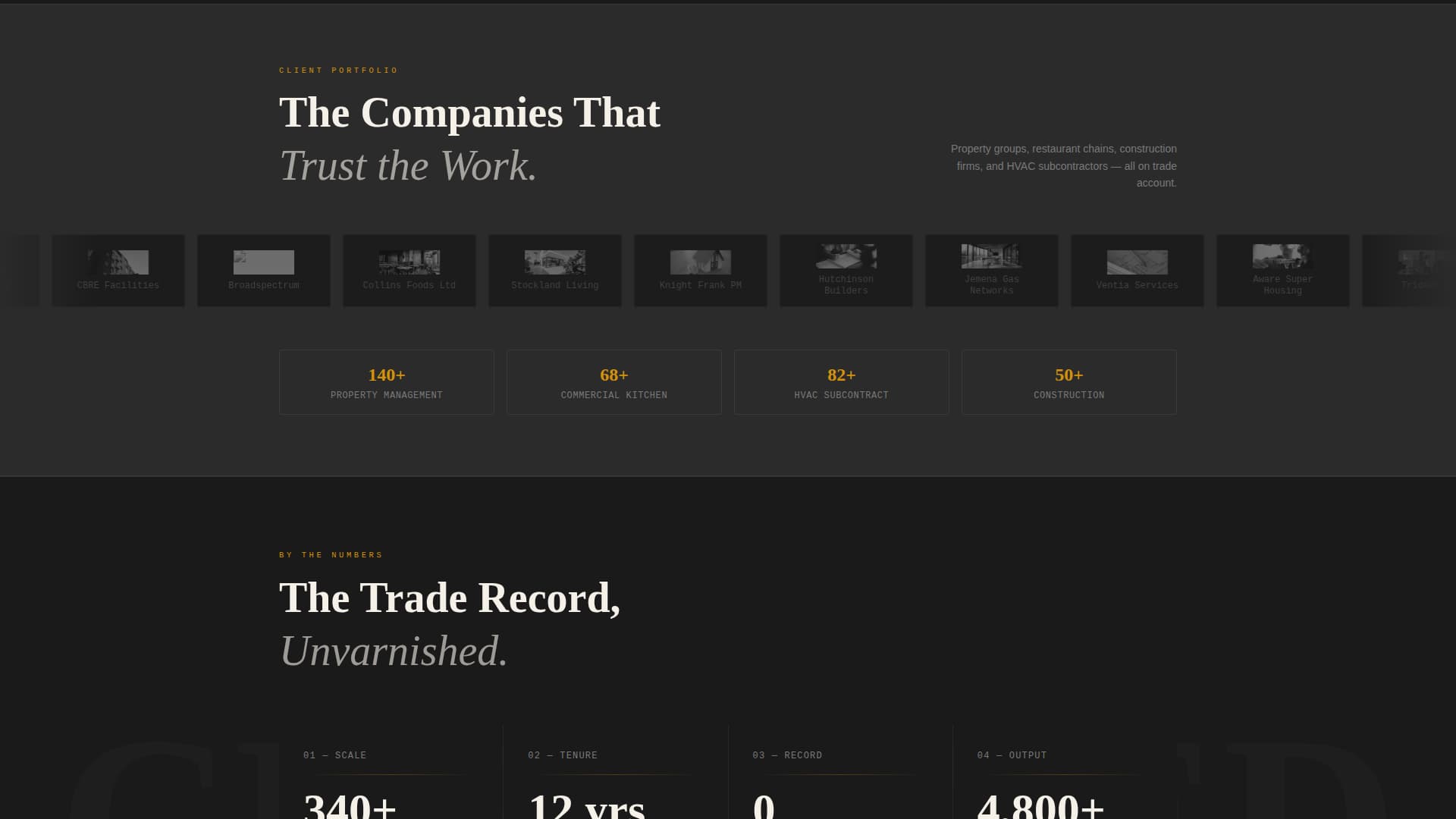 Gas Fitter Business Reviews Website Template