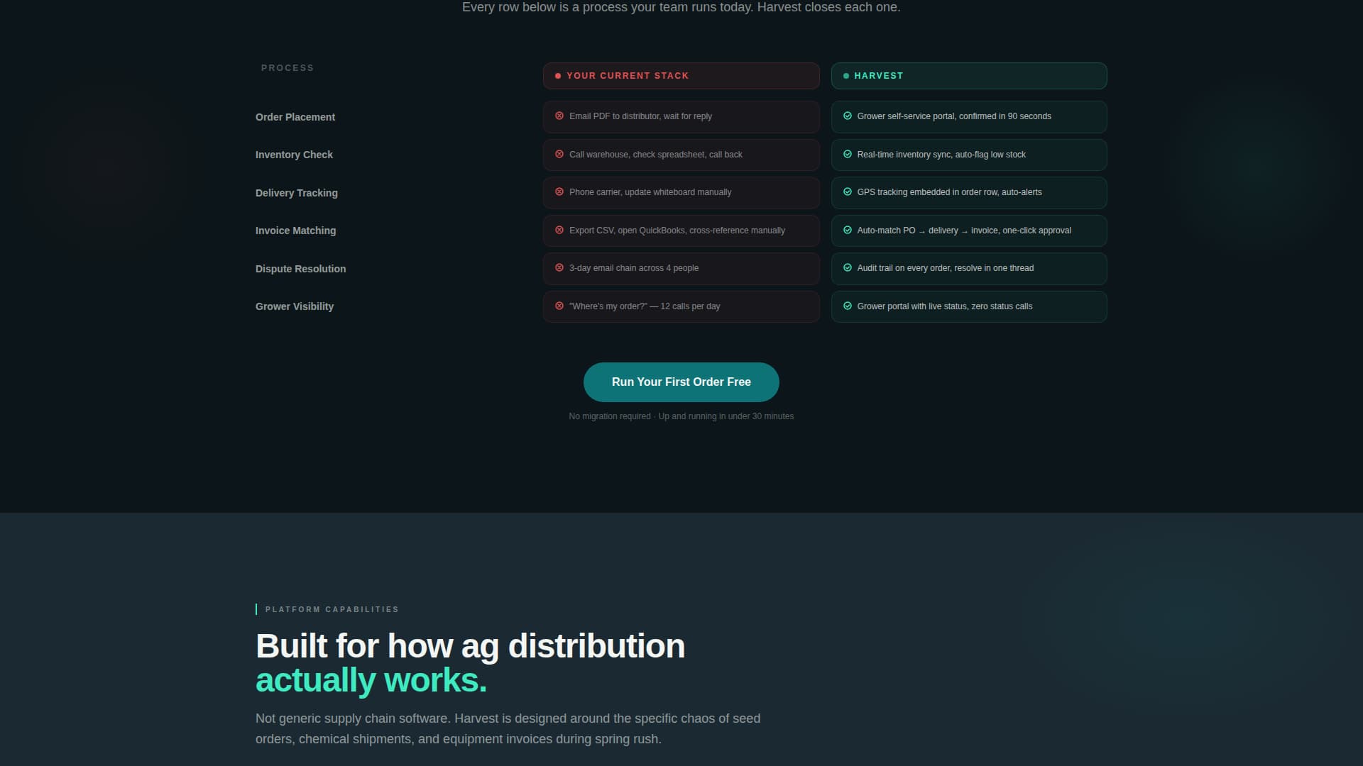 Harvest - Dynamic Agriculture Landing Page Template