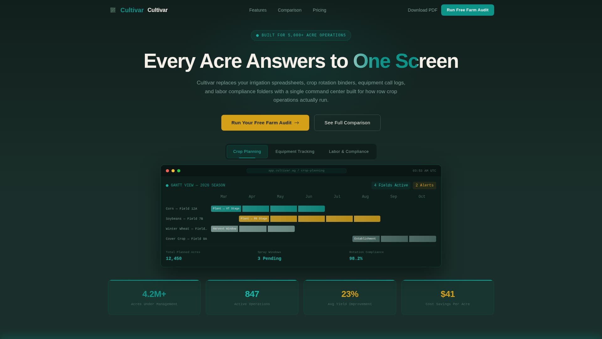 Agriculture Software Specialist Directory Website Template