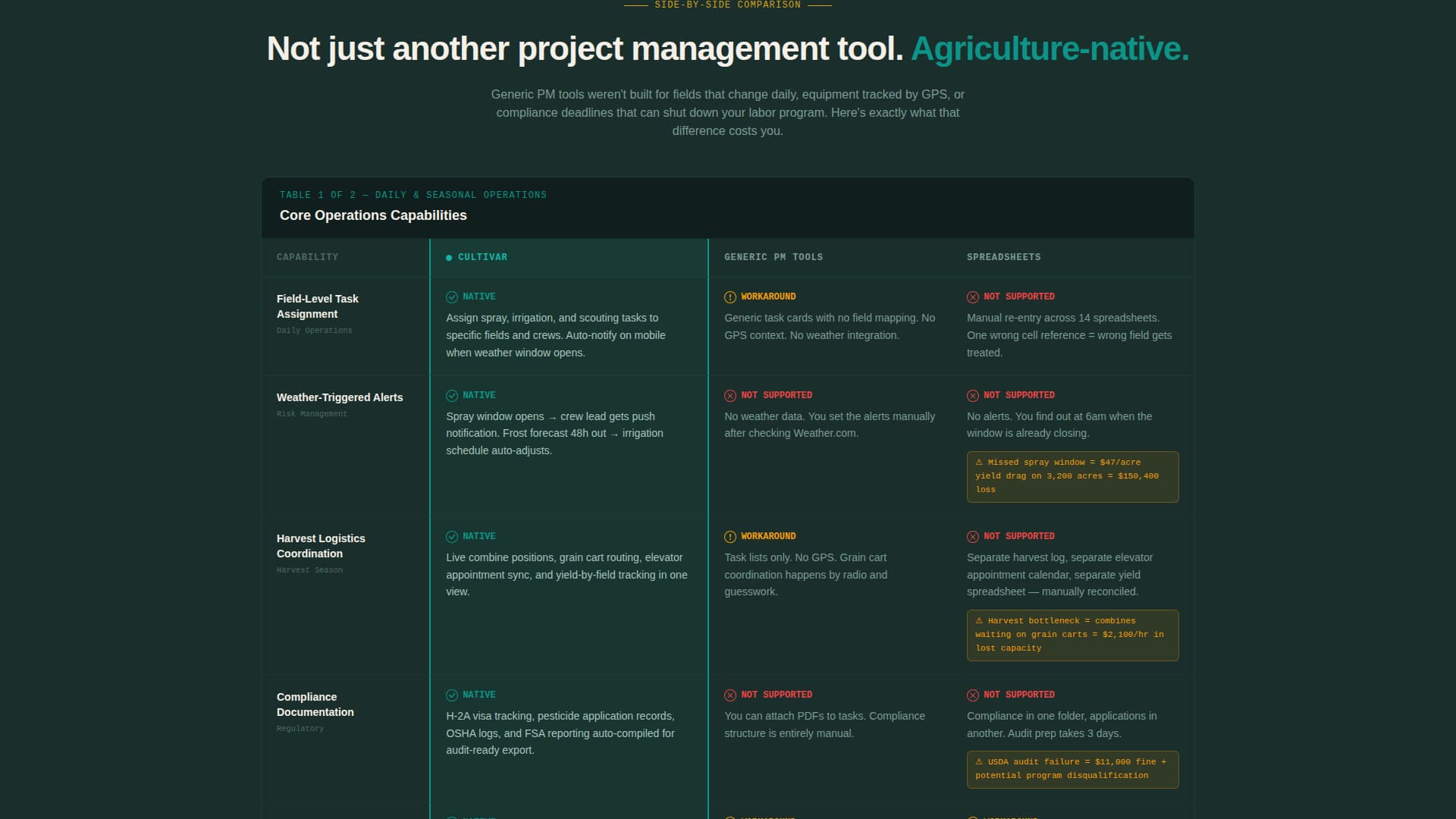 Agriculture Software Specialist Directory Website Template