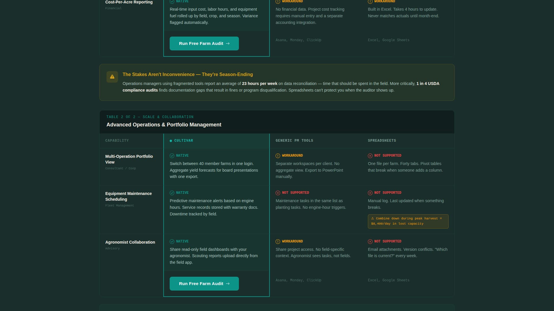 Agriculture Software Specialist Directory Website Template