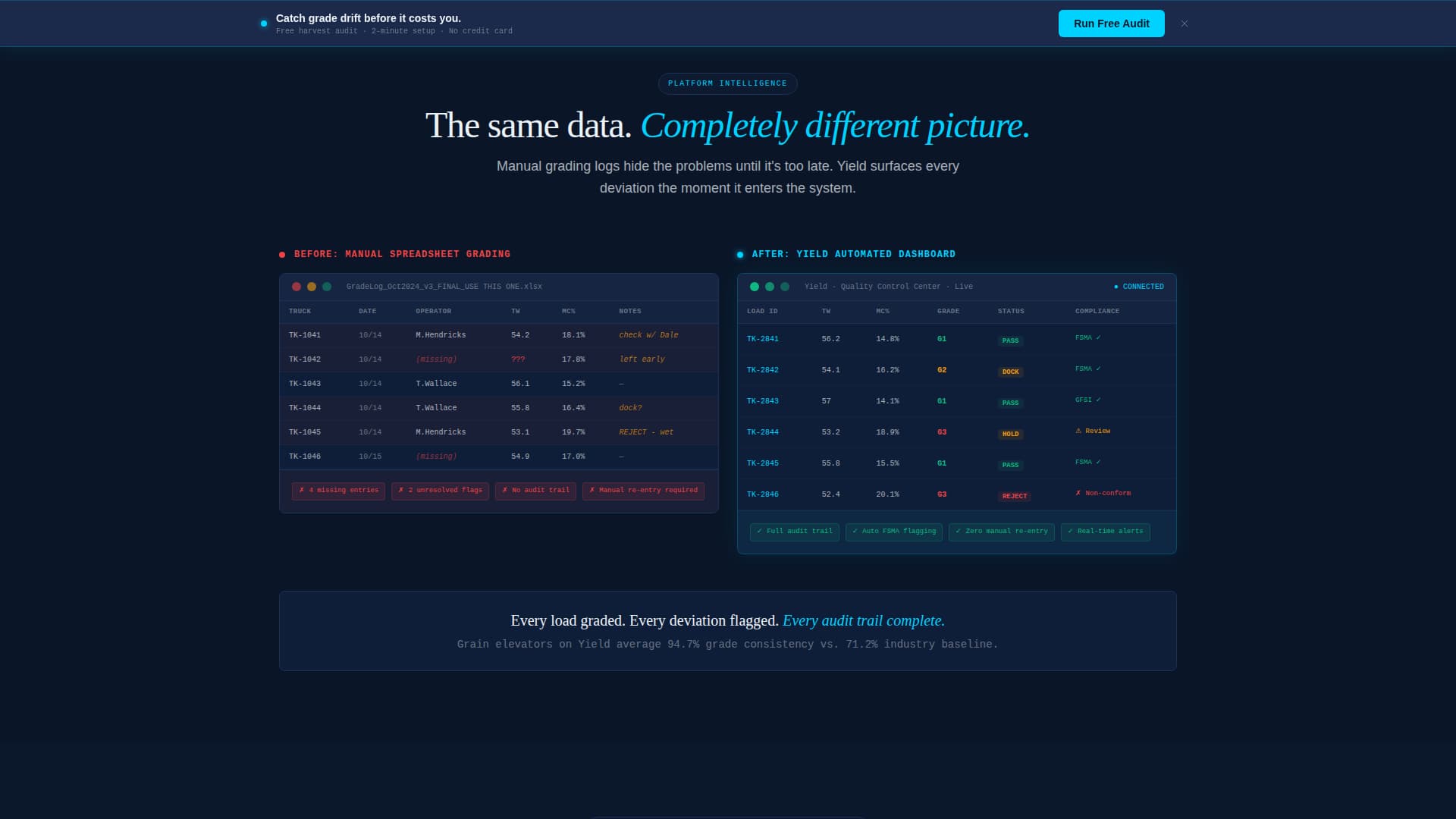 Agriculture Software Specialist Cost Calculator Website Template