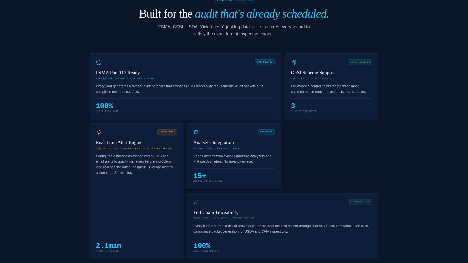 Agriculture Software Specialist Cost Calculator Website Template